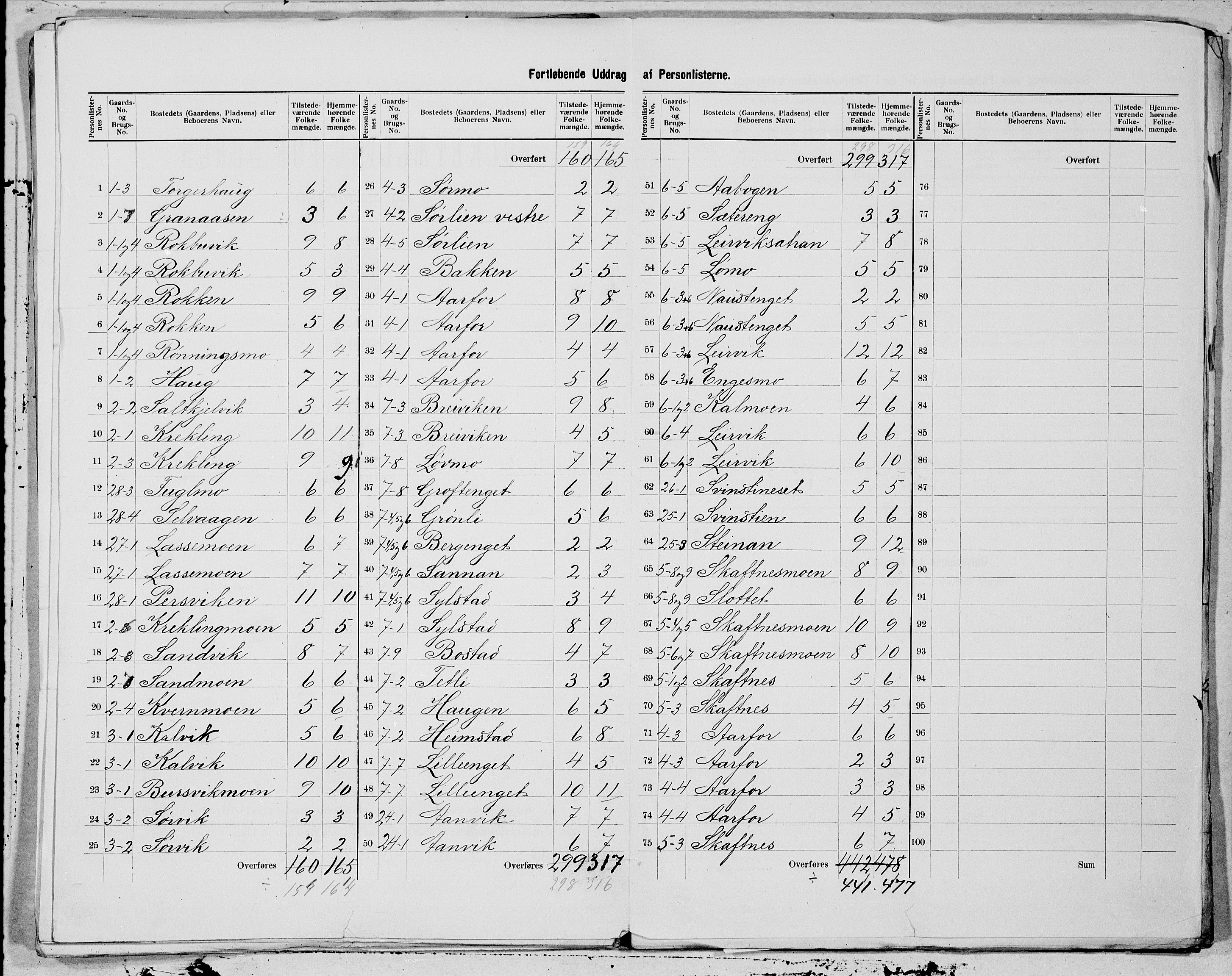 SAT, 1900 census for Foldereid, 1900, p. 5