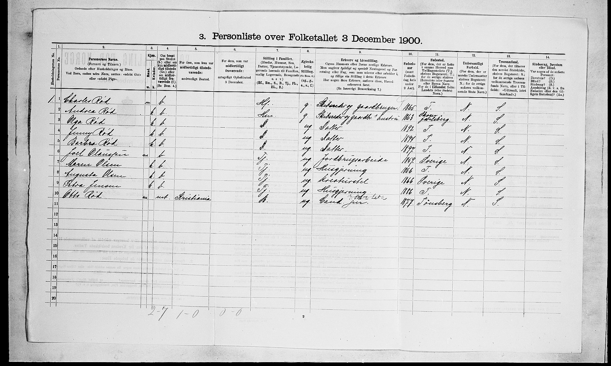 RA, 1900 census for Nøtterøy, 1900, p. 621