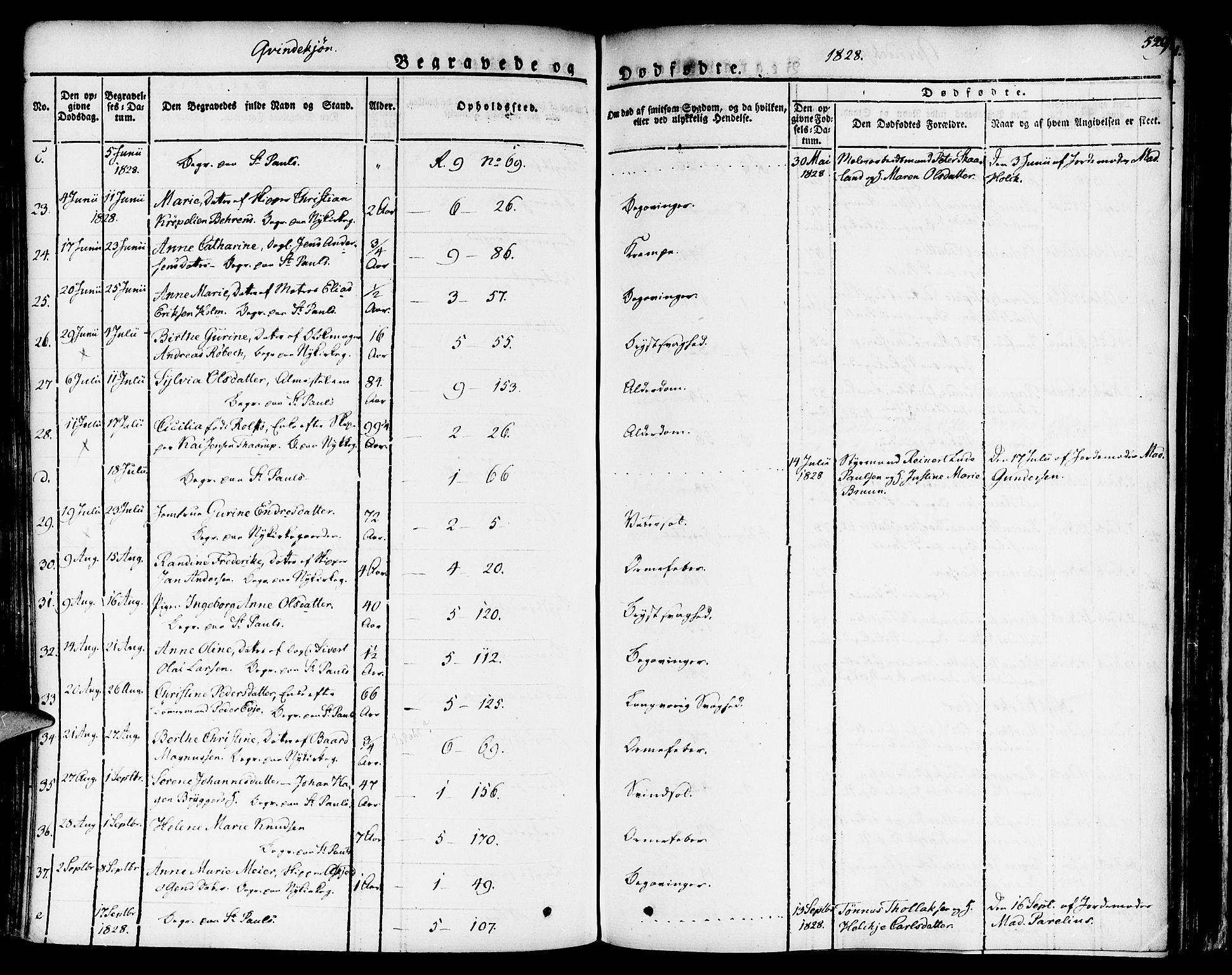 Nykirken Sokneprestembete, AV/SAB-A-77101/H/Haa/L0012: Parish register (official) no. A 12, 1821-1844, p. 529