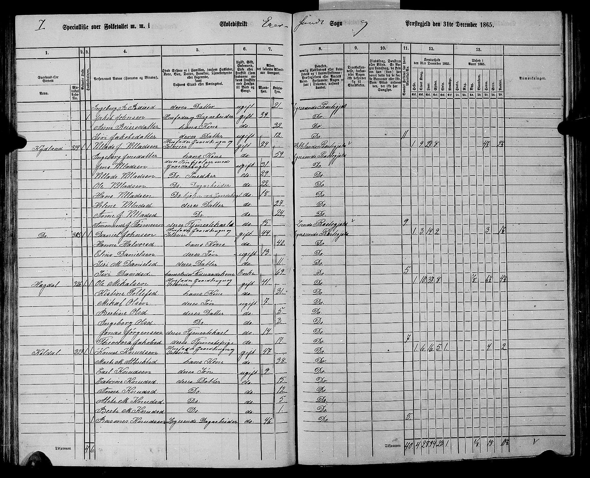 RA, 1865 census for Eigersund/Eigersund og Ogna, 1865, p. 86