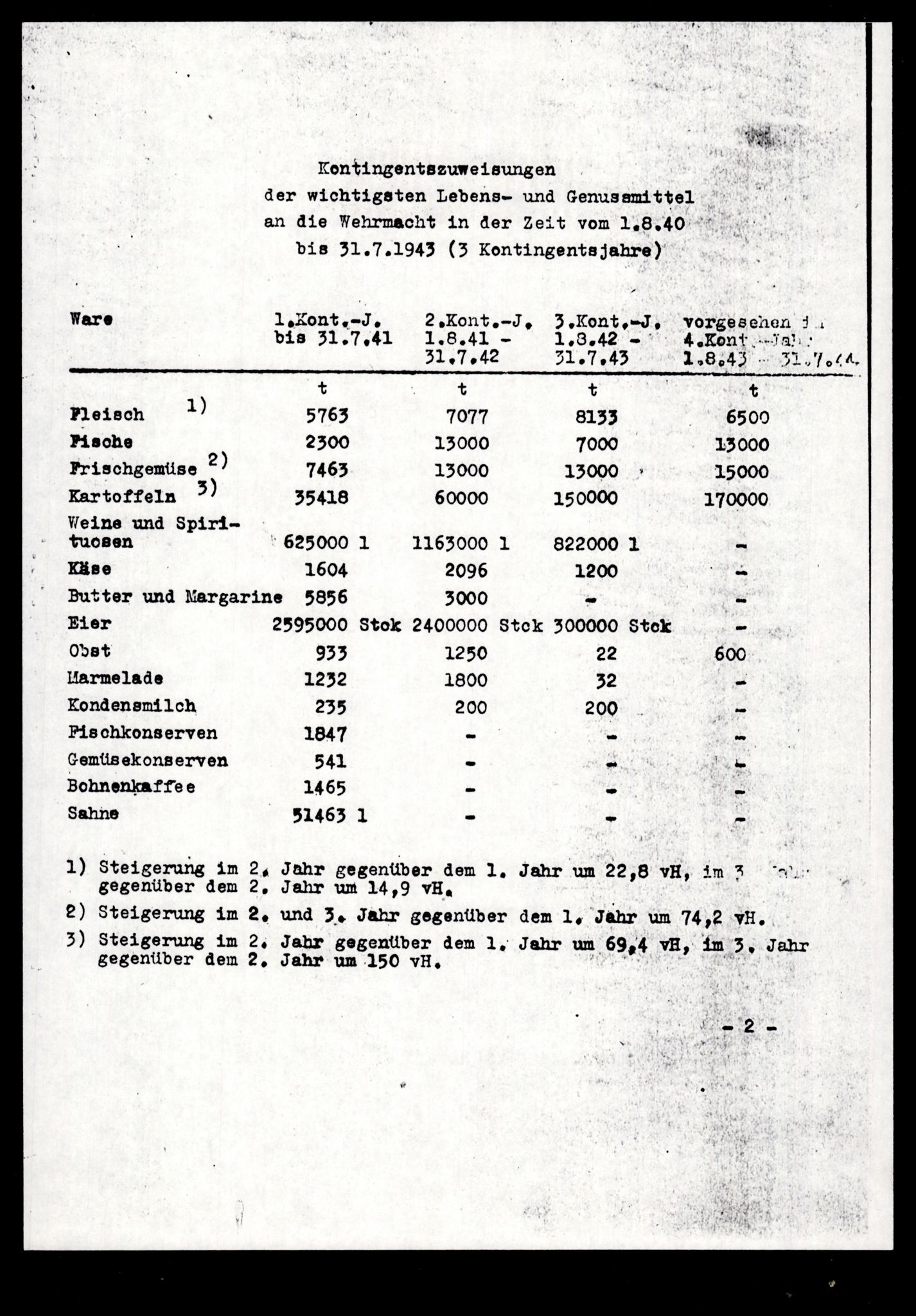 Forsvarets Overkommando. 2 kontor. Arkiv 11.4. Spredte tyske arkivsaker, AV/RA-RAFA-7031/D/Dar/Darb/L0012: Reichskommissariat - Hauptabteilung Volkswirtschaft, 1940-1945, p. 745