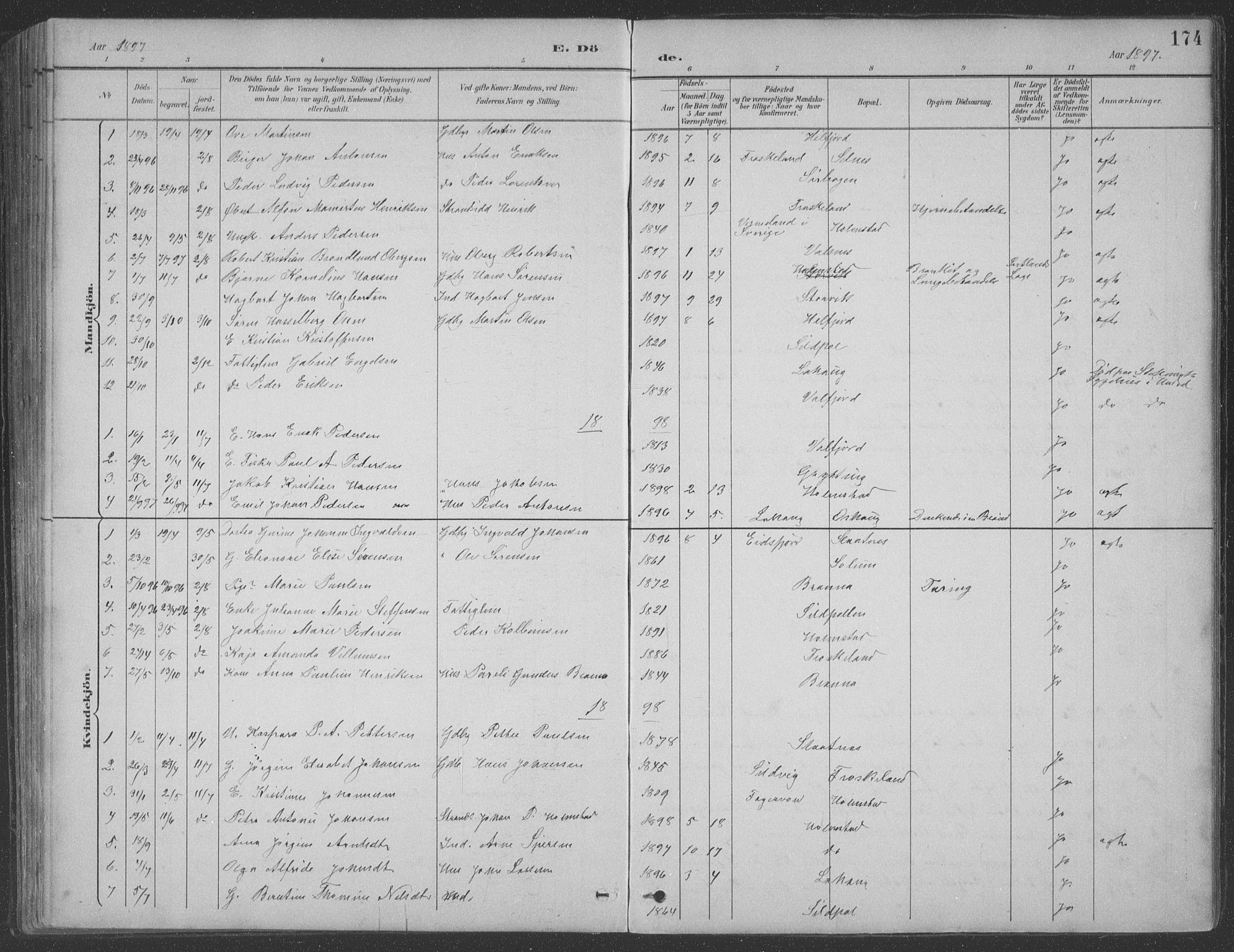 Ministerialprotokoller, klokkerbøker og fødselsregistre - Nordland, AV/SAT-A-1459/890/L1290: Parish register (copy) no. 890C01, 1882-1911, p. 174