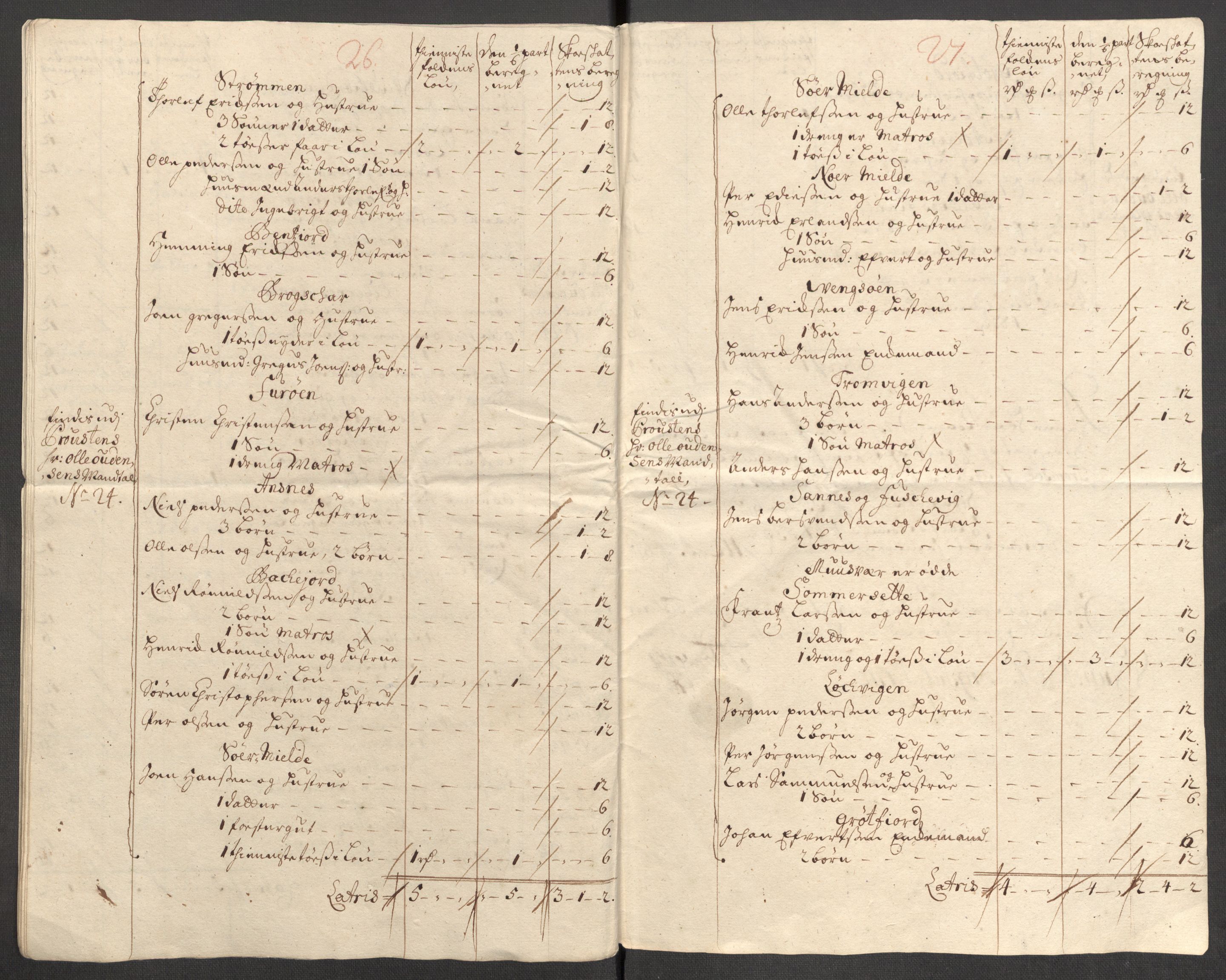 Rentekammeret inntil 1814, Reviderte regnskaper, Fogderegnskap, AV/RA-EA-4092/R68/L4758: Fogderegnskap Senja og Troms, 1711-1712, p. 126