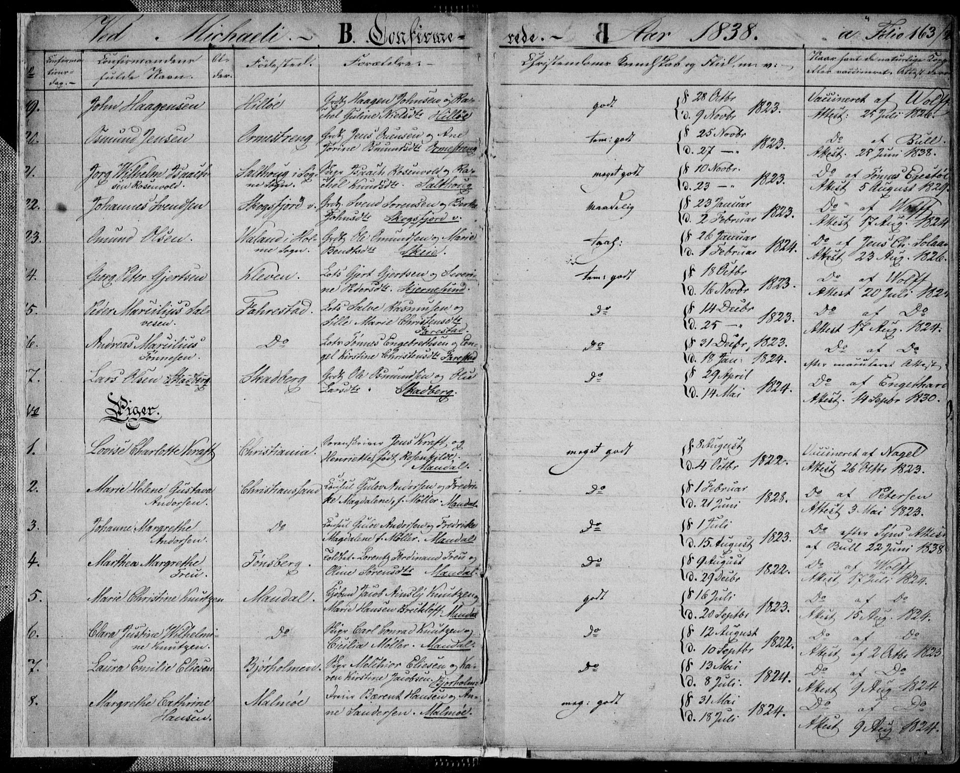 Mandal sokneprestkontor, SAK/1111-0030/F/Fa/Faa/L0011: Parish register (official) no. A 11, 1830-1839, p. 2
