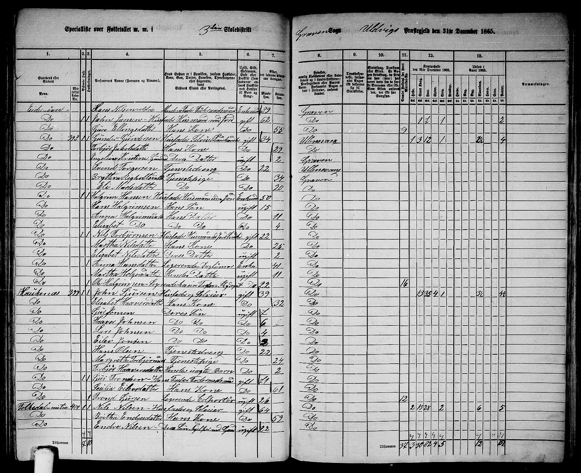 RA, 1865 census for Ulvik, 1865, p. 158