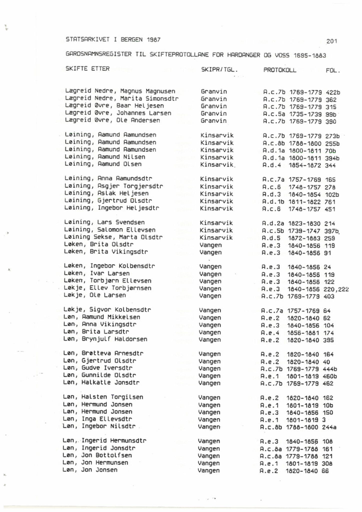 Hardanger og Voss sorenskriveri, AV/SAB-A-2501/4, 1695-1883, p. 1201