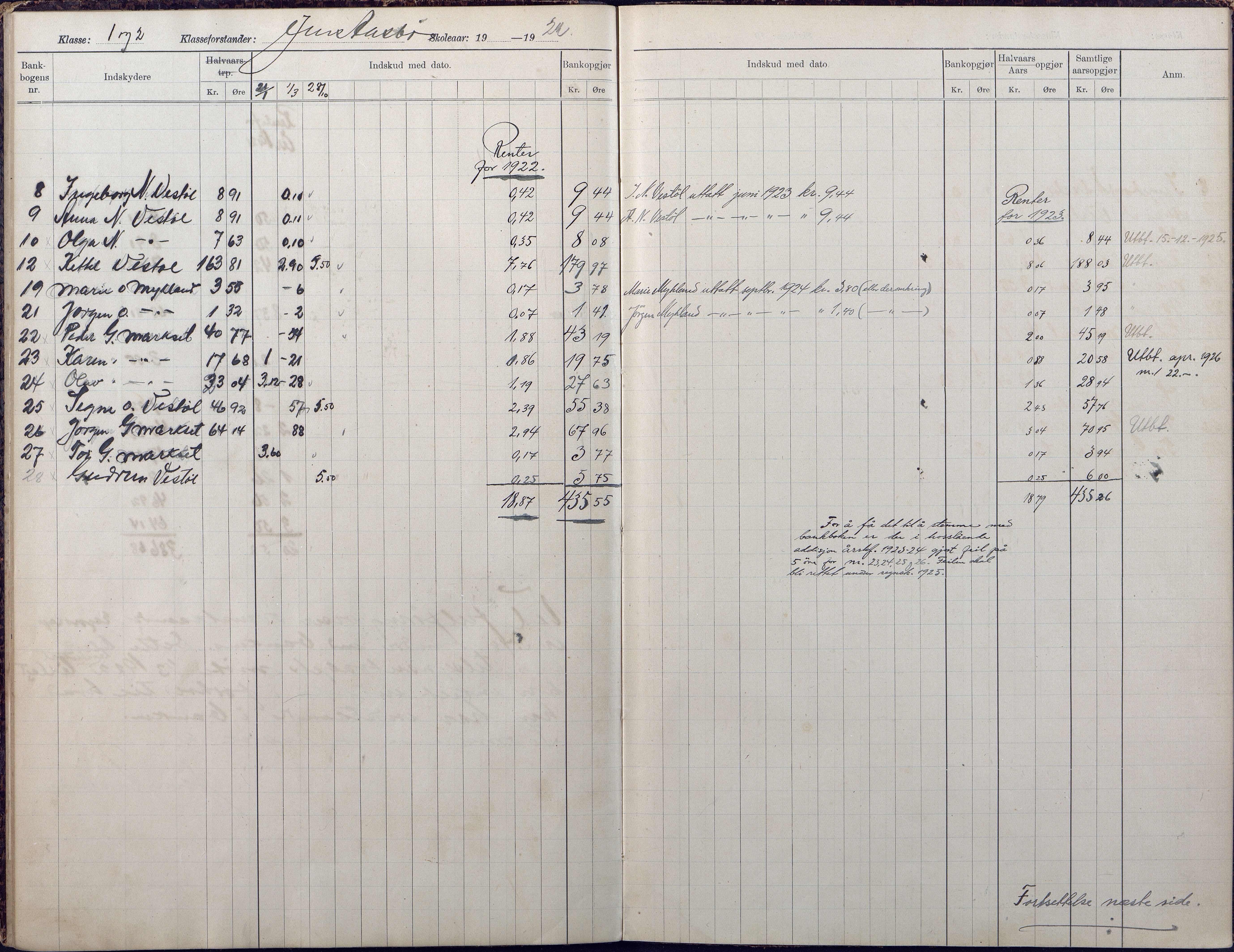 Gjerstad Kommune, Vestøl-Ljaadal-Trydal-Løite, AAKS/KA0911-550e/F02/L0002: Klasseprotokoll Vestøl-Ljaadal skole, 1912-1922