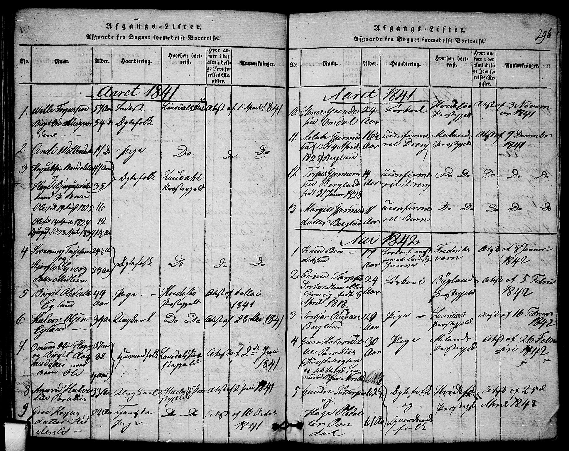 Mo kirkebøker, SAKO/A-286/G/Gb/L0001: Parish register (copy) no. II 1, 1814-1843, p. 296