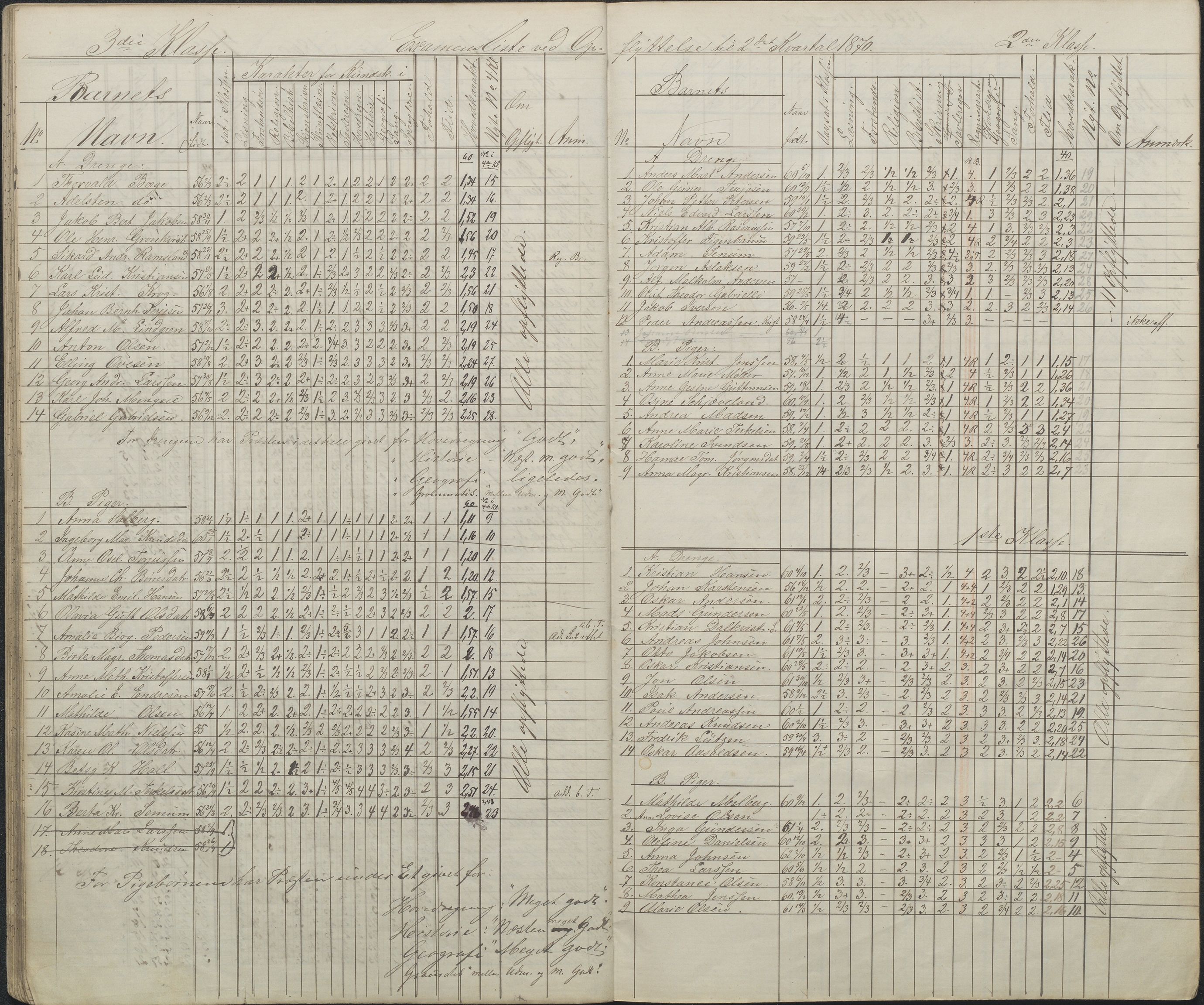 Arendal kommune, Katalog I, AAKS/KA0906-PK-I/07/L0087: Eksamenslister, 1863-1870