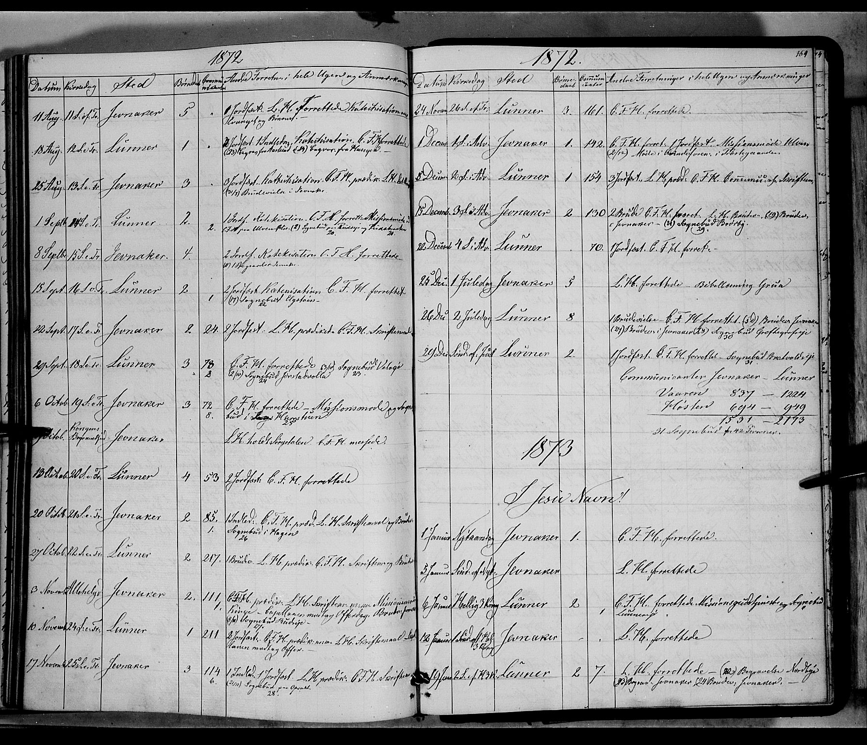 Jevnaker prestekontor, SAH/PREST-116/H/Ha/Haa/L0007: Parish register (official) no. 7, 1858-1876, p. 369