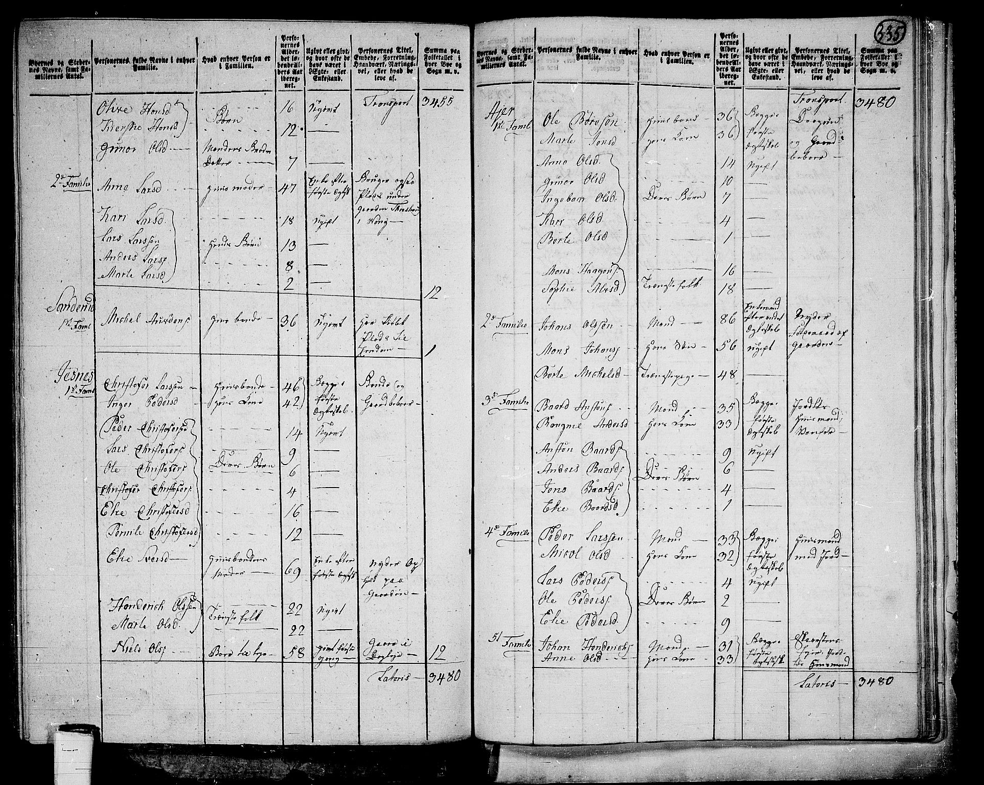 RA, 1801 census for 0414P Vang, 1801, p. 334b-335a