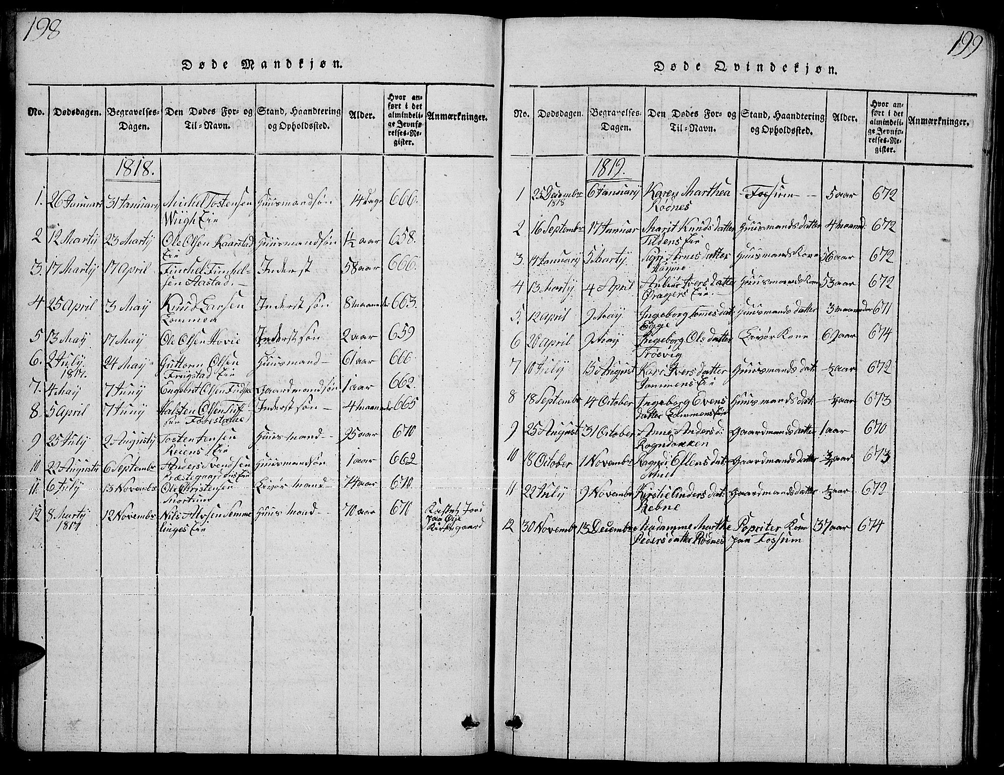 Slidre prestekontor, SAH/PREST-134/H/Ha/Hab/L0001: Parish register (copy) no. 1, 1814-1838, p. 198-199