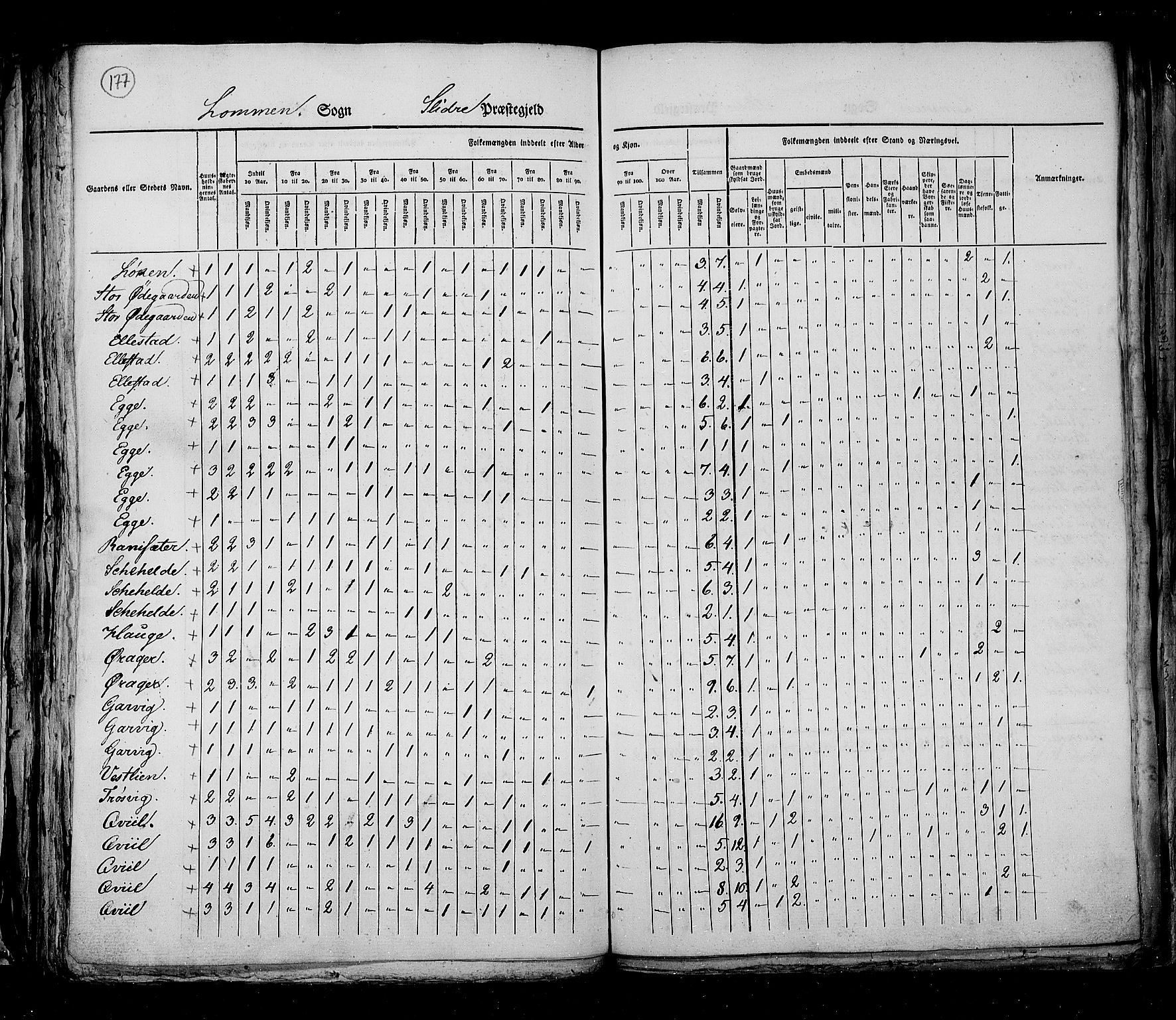 RA, Census 1825, vol. 6: Kristians amt, 1825, p. 177