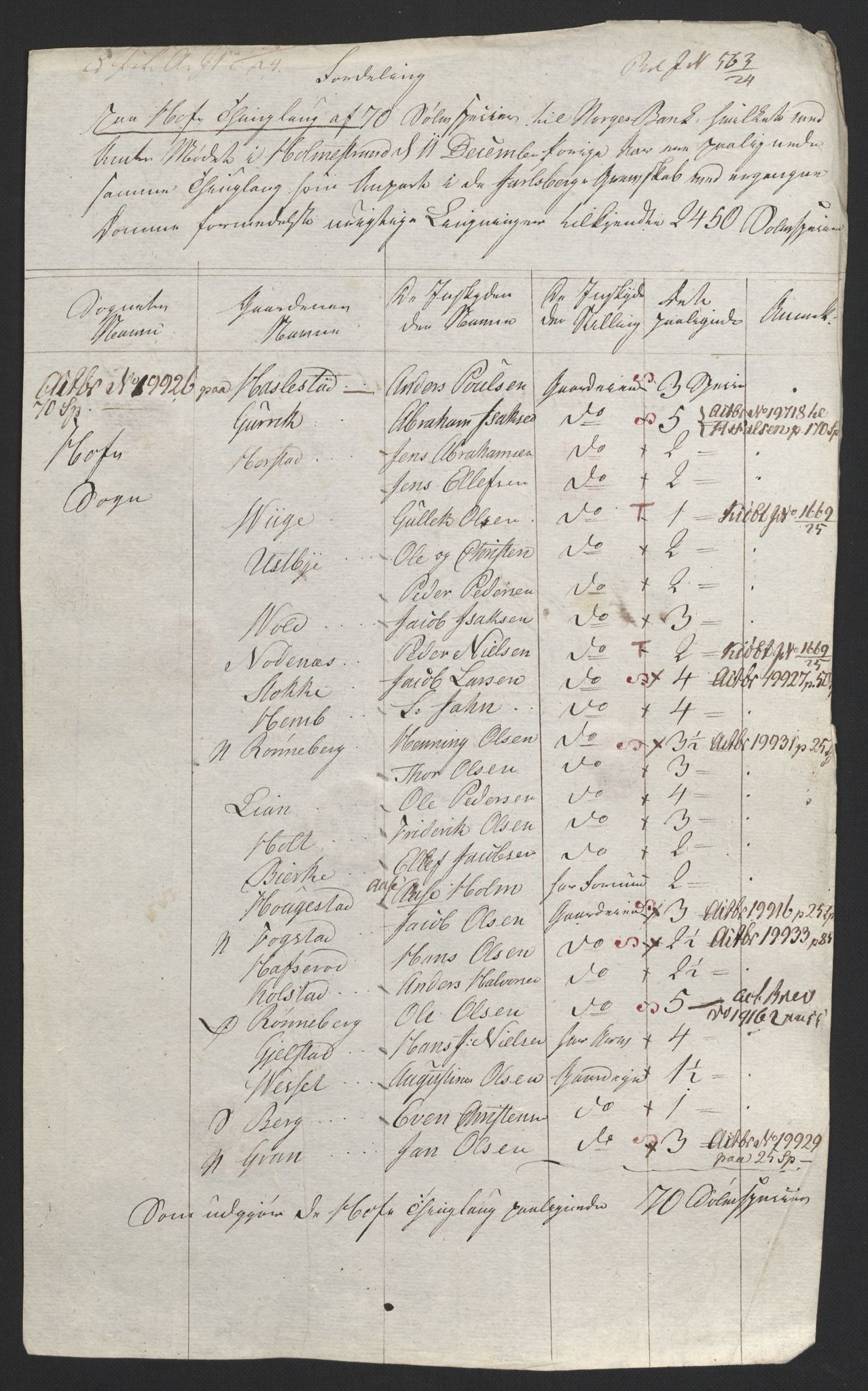Sølvskatten 1816, NOBA/SOLVSKATTEN/A/L0022: Bind 23: Jarlsberg fogderi, 1816-1824, p. 110