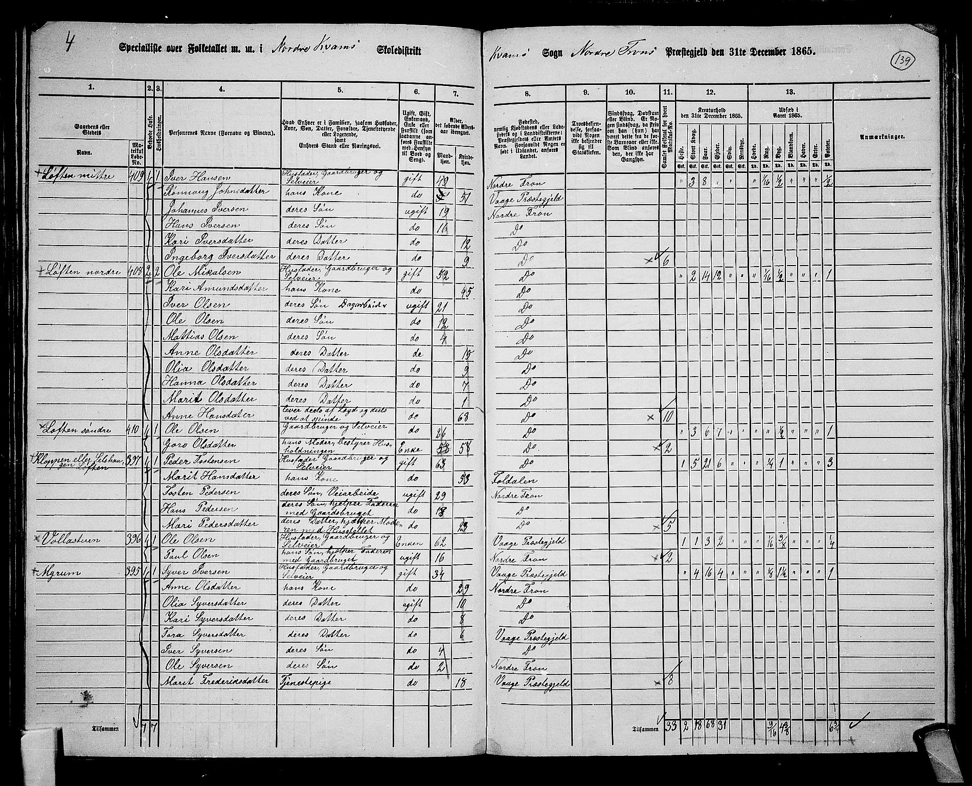 RA, 1865 census for Nord-Fron, 1865, p. 129