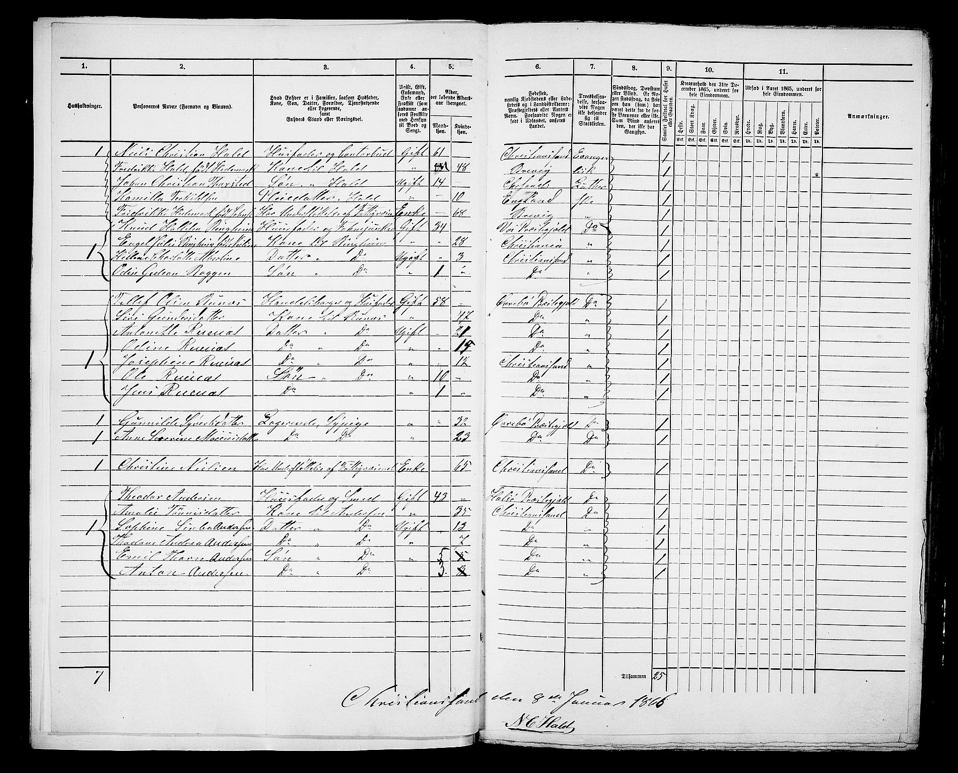 RA, 1865 census for Kristiansand, 1865, p. 523