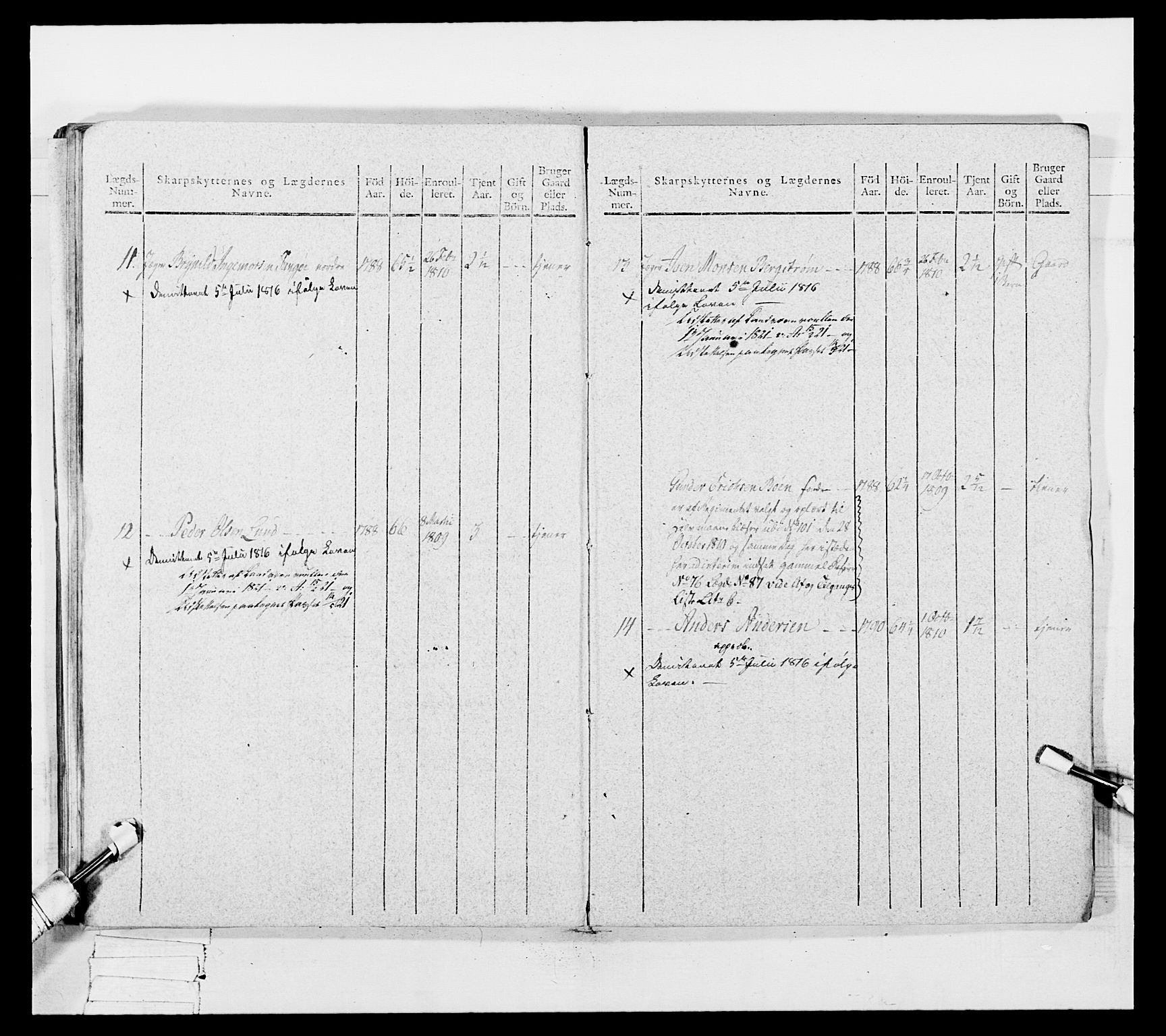 Generalitets- og kommissariatskollegiet, Det kongelige norske kommissariatskollegium, AV/RA-EA-5420/E/Eh/L0050: Akershusiske skarpskytterregiment, 1812, p. 636