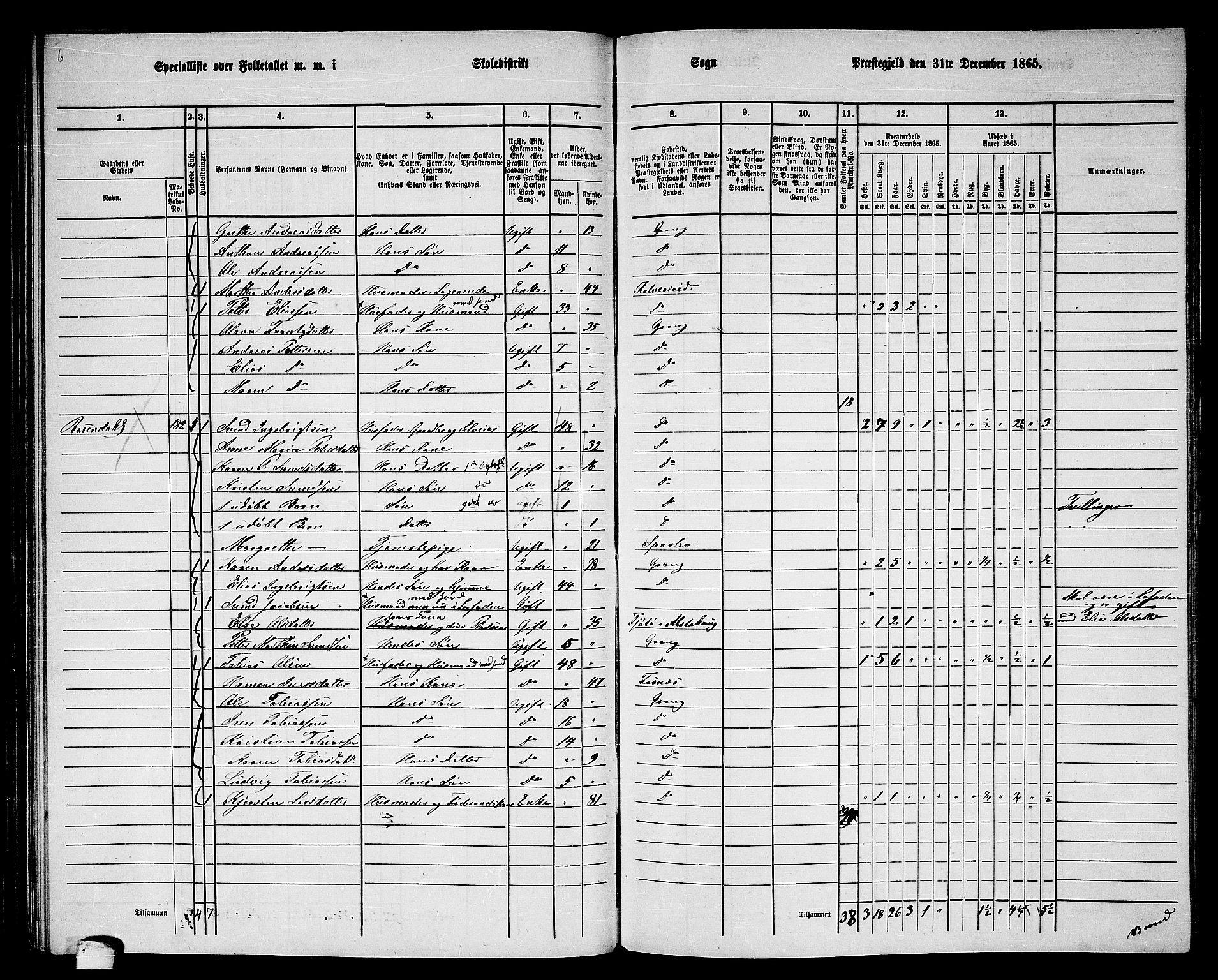 RA, 1865 census for Grong, 1865, p. 92