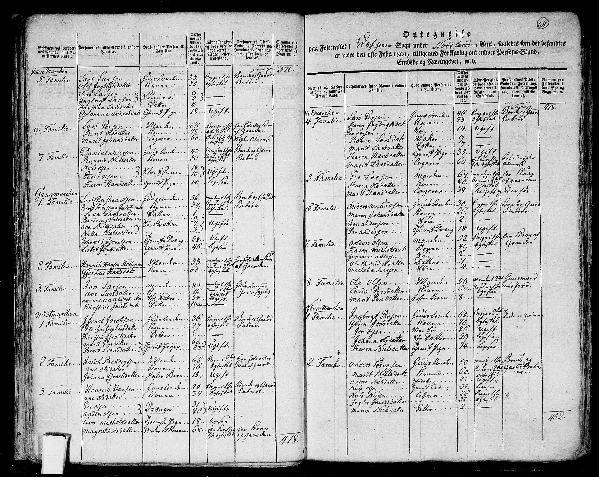 RA, 1801 census for 1824P Vefsn, 1801, p. 68b-69a