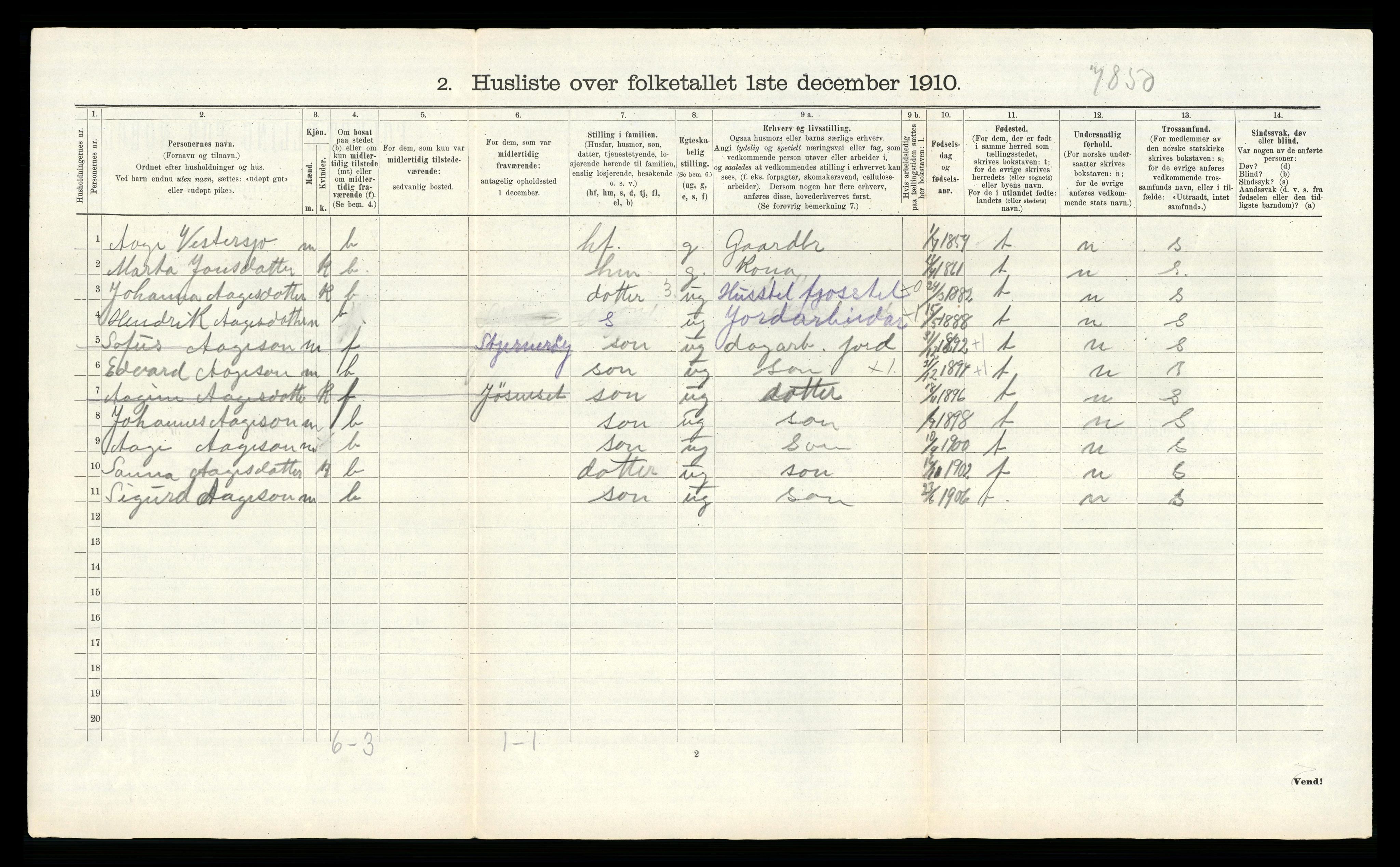 RA, 1910 census for Hjelmeland, 1910, p. 87