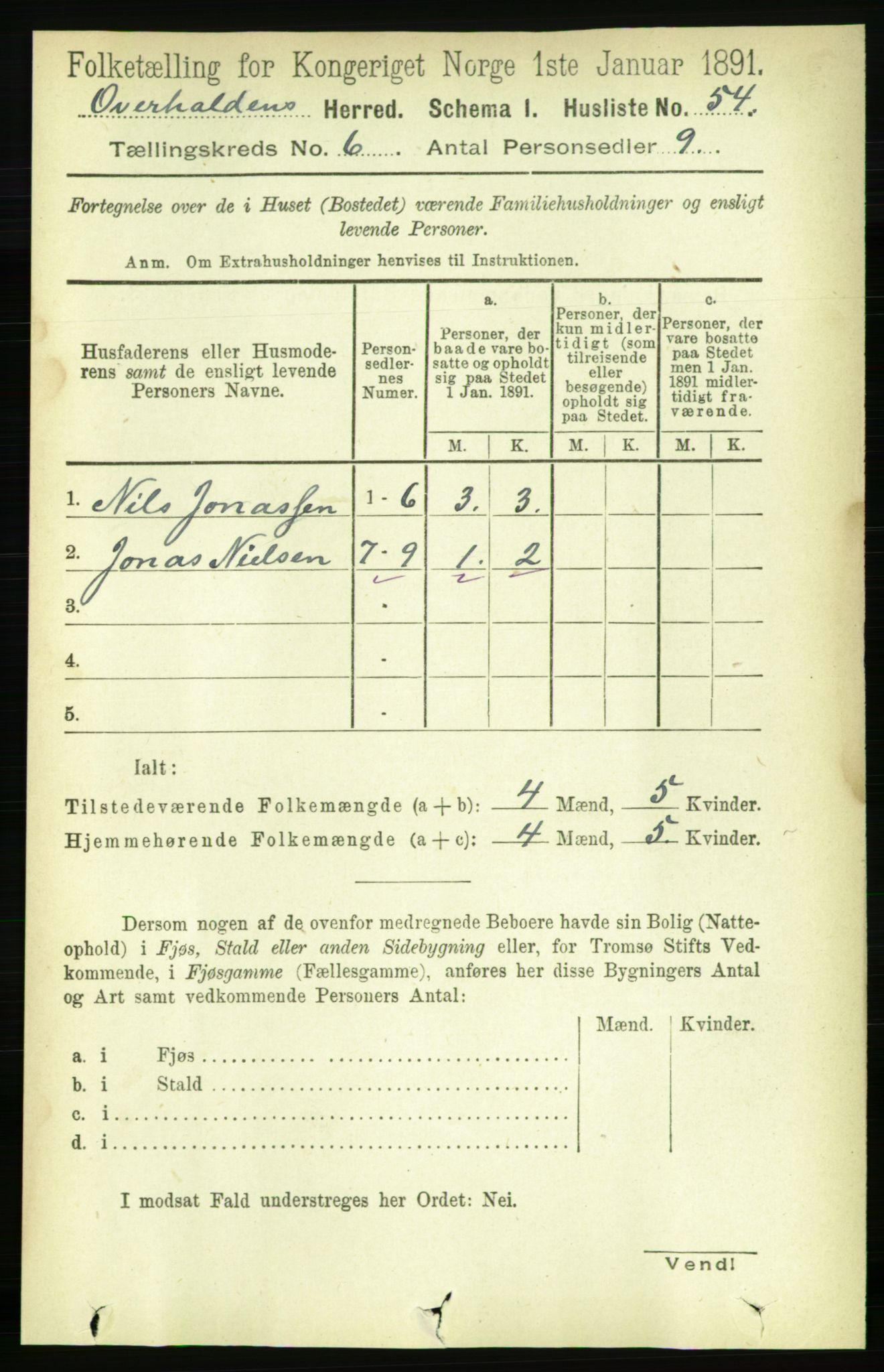 RA, 1891 census for 1744 Overhalla, 1891, p. 2161