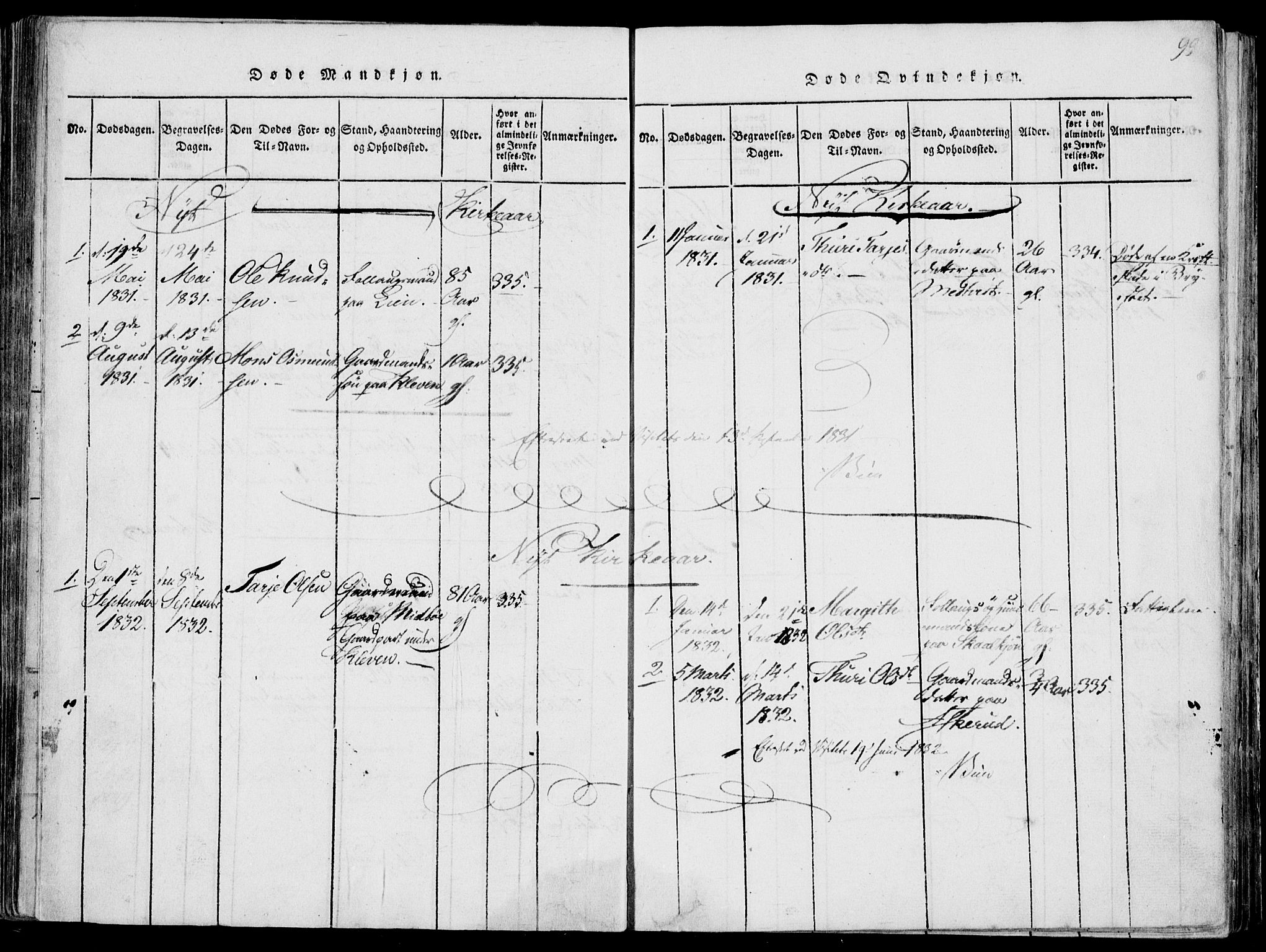 Fyresdal kirkebøker, SAKO/A-263/F/Fa/L0004: Parish register (official) no. I 4, 1815-1854, p. 99