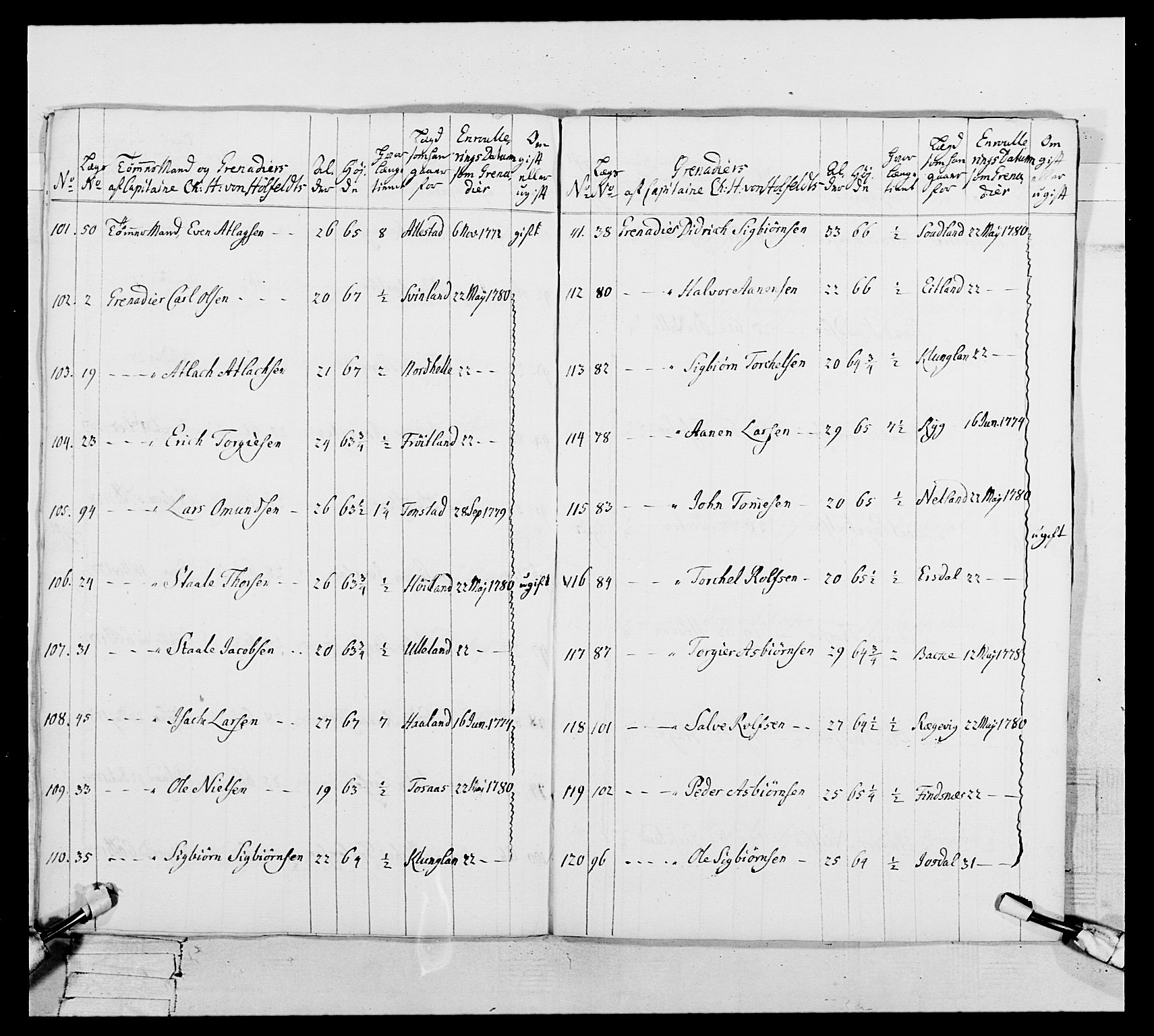 Generalitets- og kommissariatskollegiet, Det kongelige norske kommissariatskollegium, RA/EA-5420/E/Eh/L0106: 2. Vesterlenske nasjonale infanteriregiment, 1774-1780, p. 592