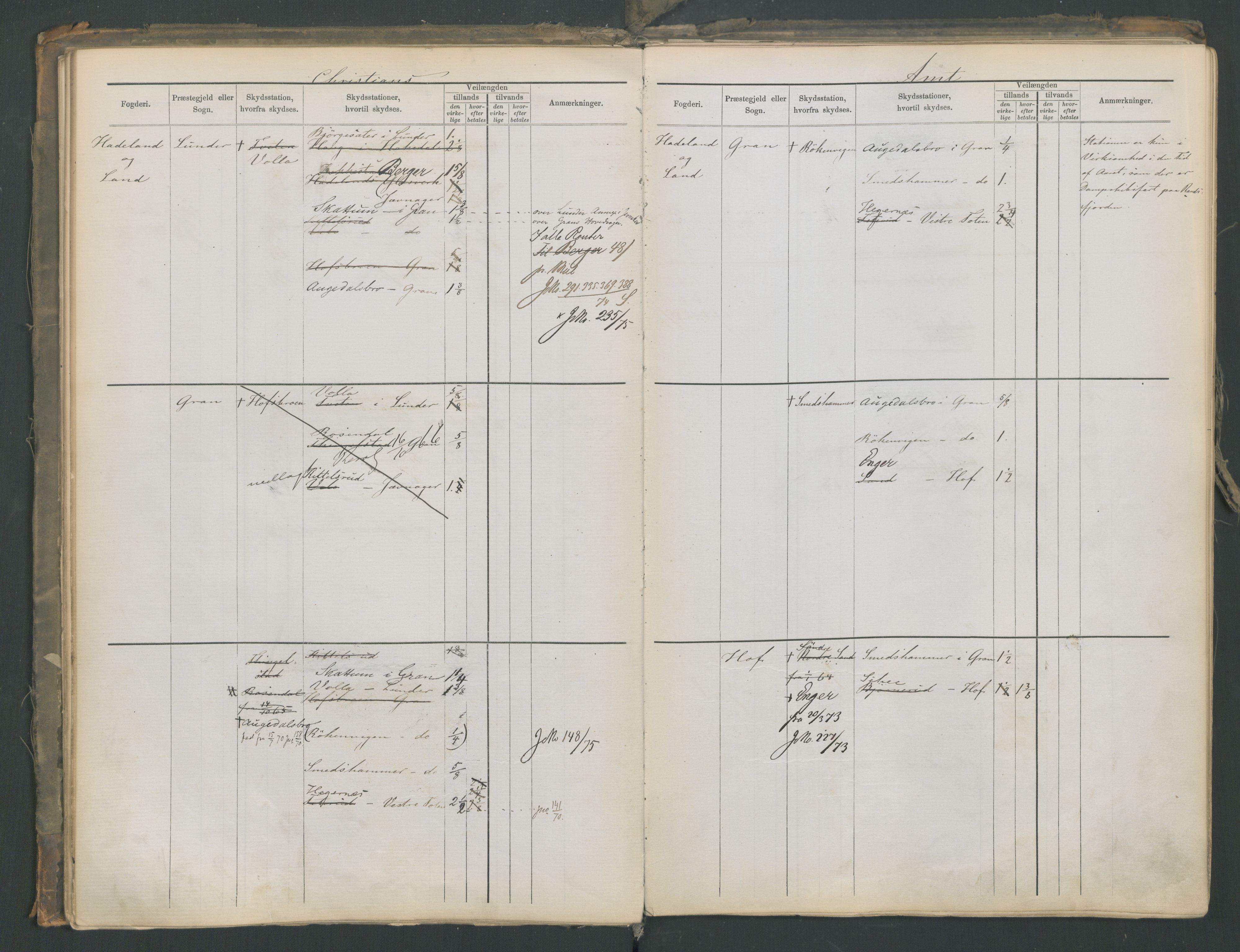 Samferdselsdepartementet, 4. postadministrasjonskontor, AV/RA-S-1345/G/Ge/Gea/L0002: Fortegnelse over skysstasjoner, 1875, p. 41