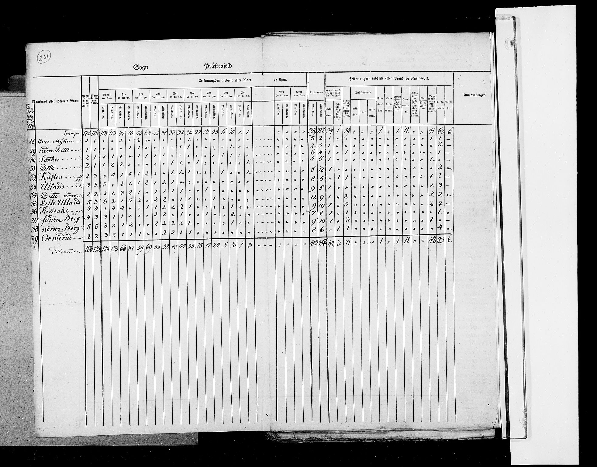 RA, Census 1825, vol. 6: Kristians amt, 1825, p. 261