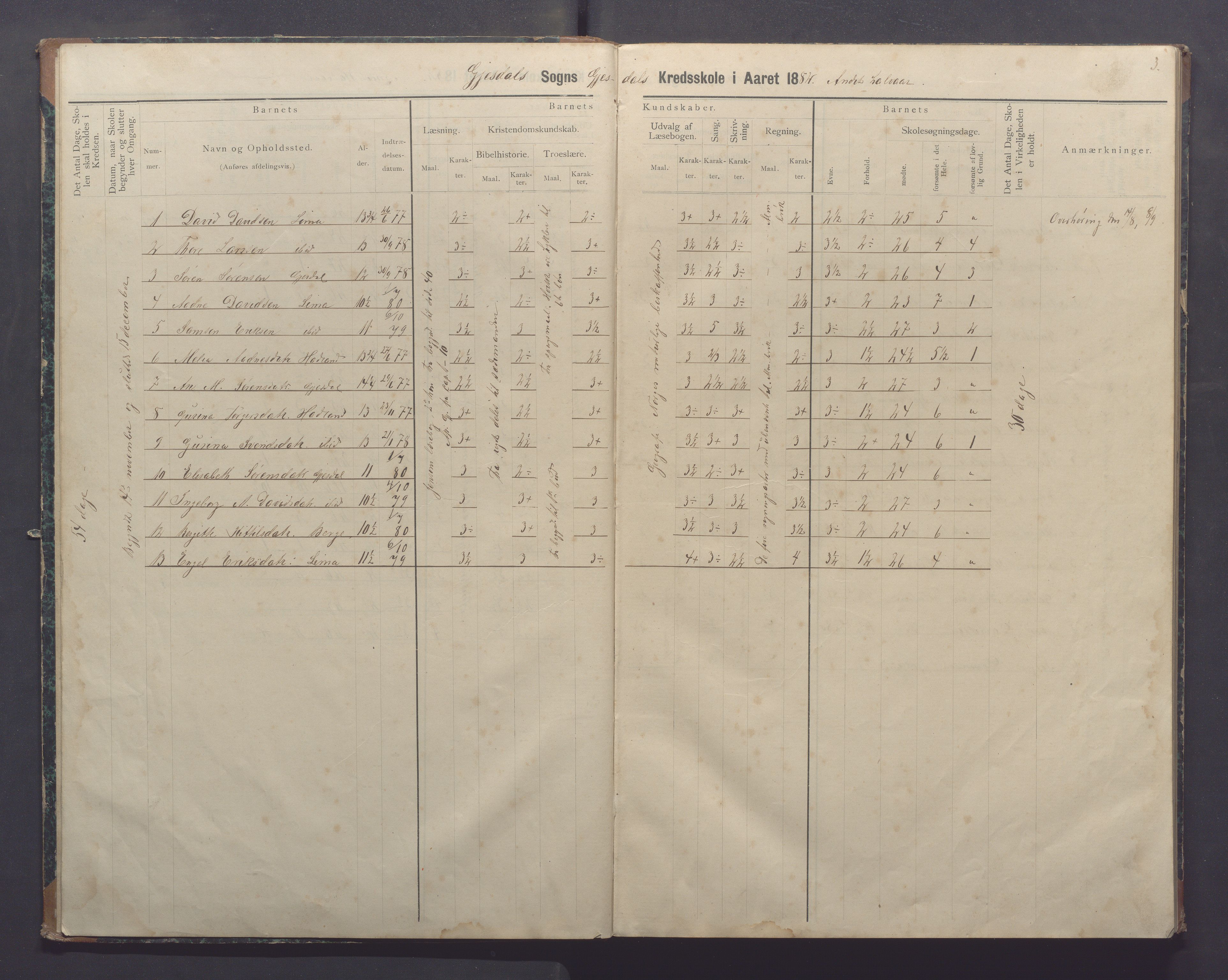 Gjesdal kommune - Oftedal skole, IKAR/K-101392/H/L0002: Skoleprotokoll, 1882-1891, p. 3