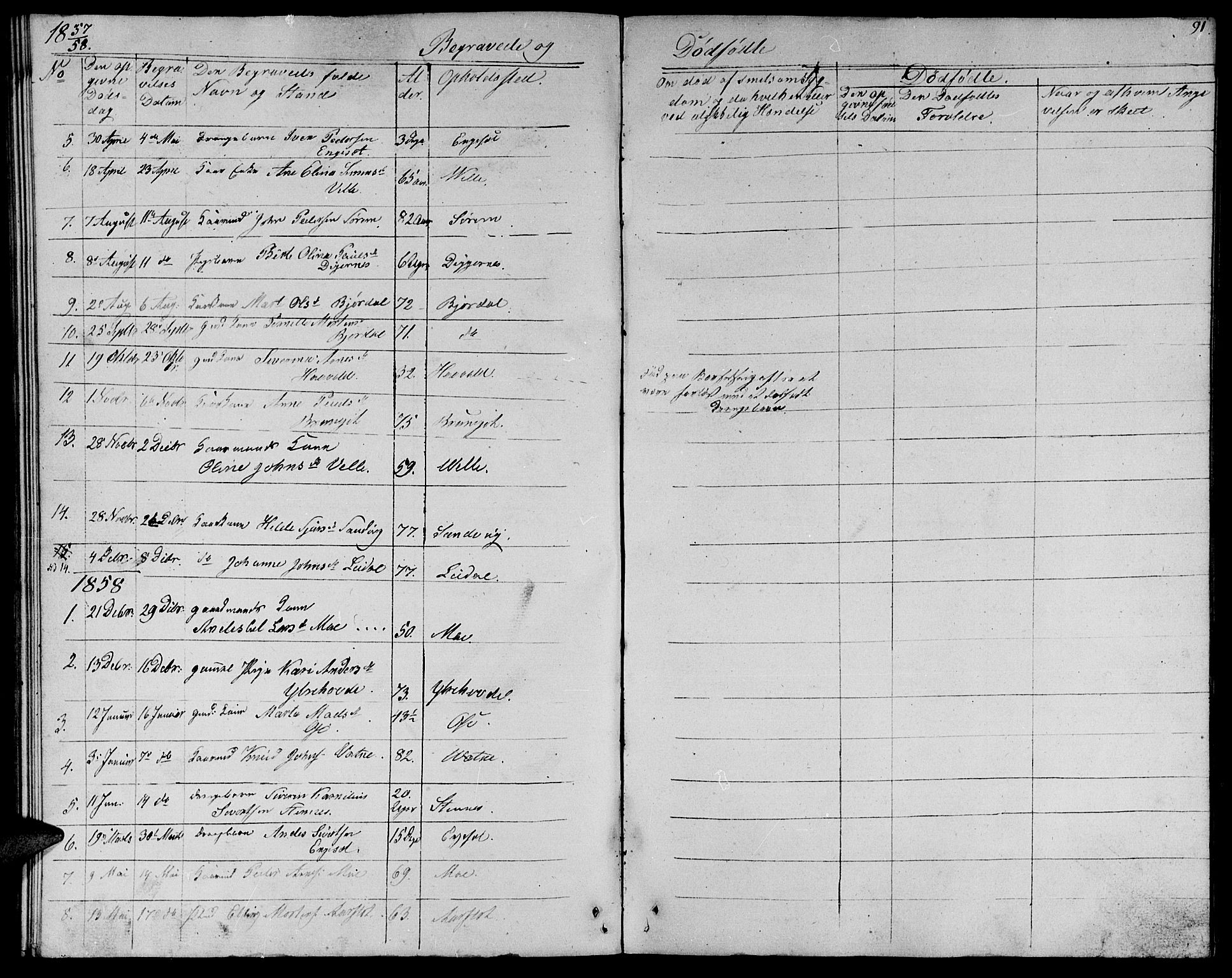 Ministerialprotokoller, klokkerbøker og fødselsregistre - Møre og Romsdal, AV/SAT-A-1454/513/L0187: Parish register (copy) no. 513C01, 1856-1864, p. 91