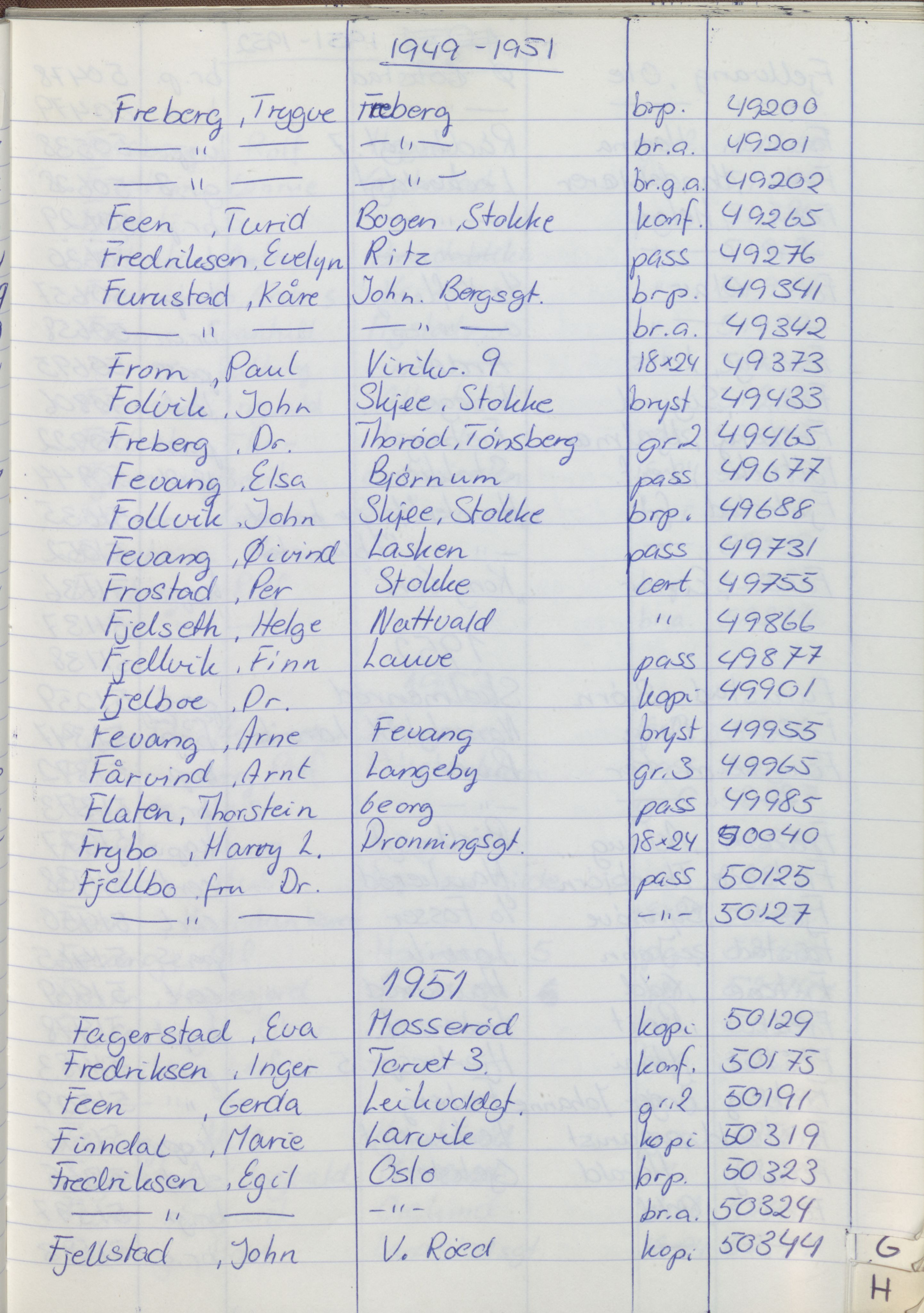 Pa 1494 - Jørgensen, Antonius. Fotograf, VEMU/A-2760/F/Fa, 1927-2004, p. 1275