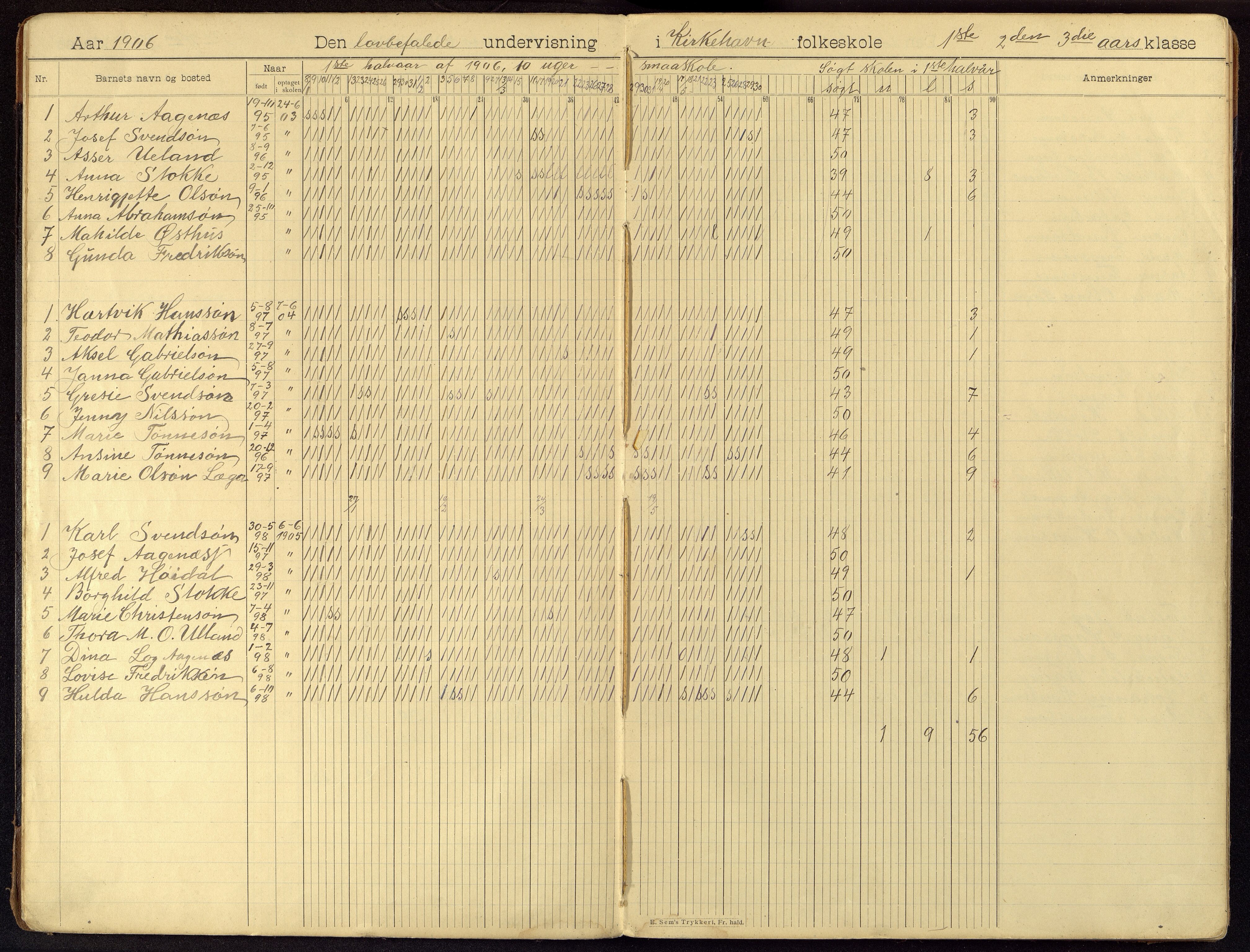 Hidra kommune - Fritun Skole, ARKSOR/1004HI554/I/L0001: Dagbok, 1905-1922