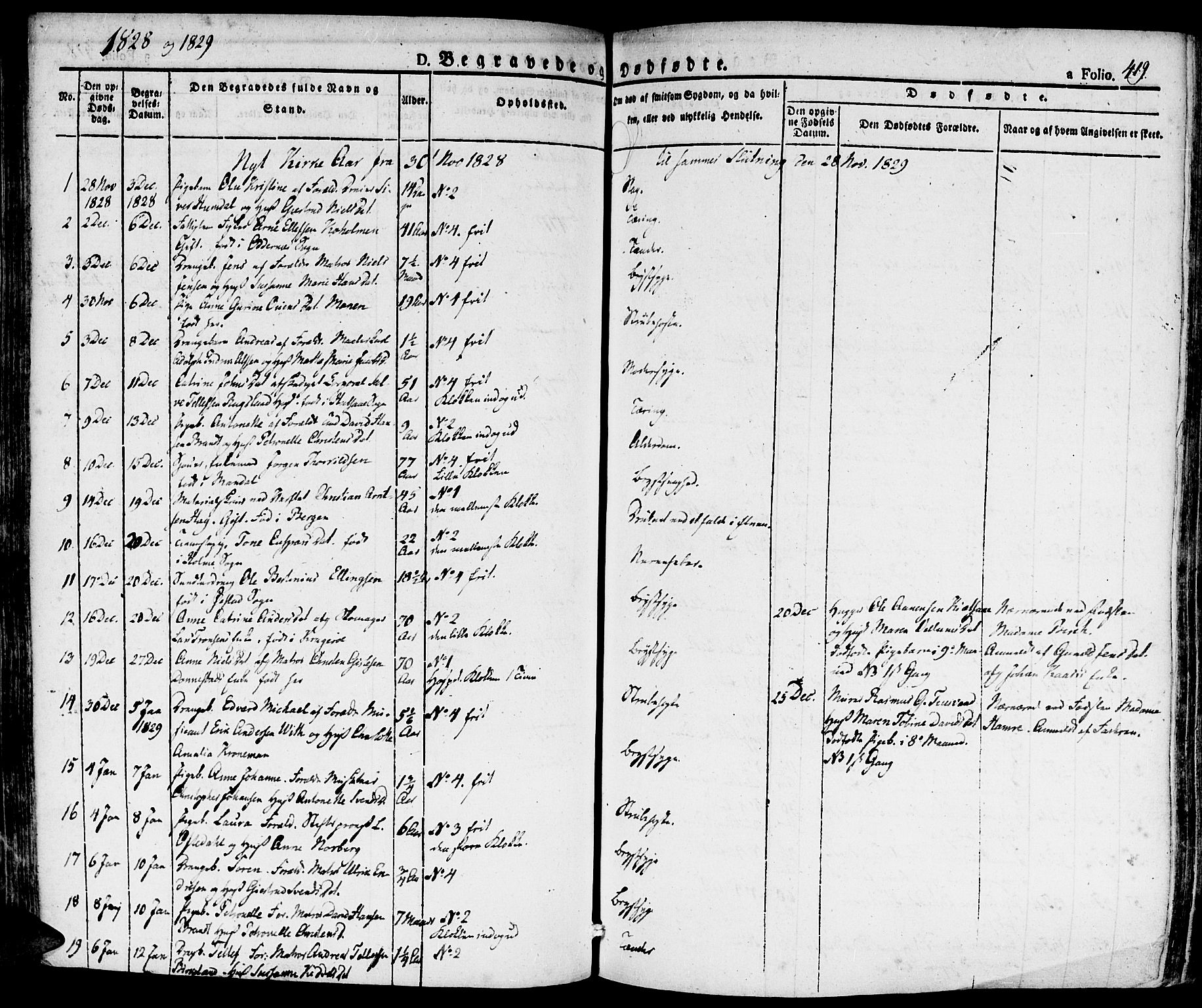 Kristiansand domprosti, SAK/1112-0006/F/Fa/L0011: Parish register (official) no. A 11, 1827-1841, p. 419