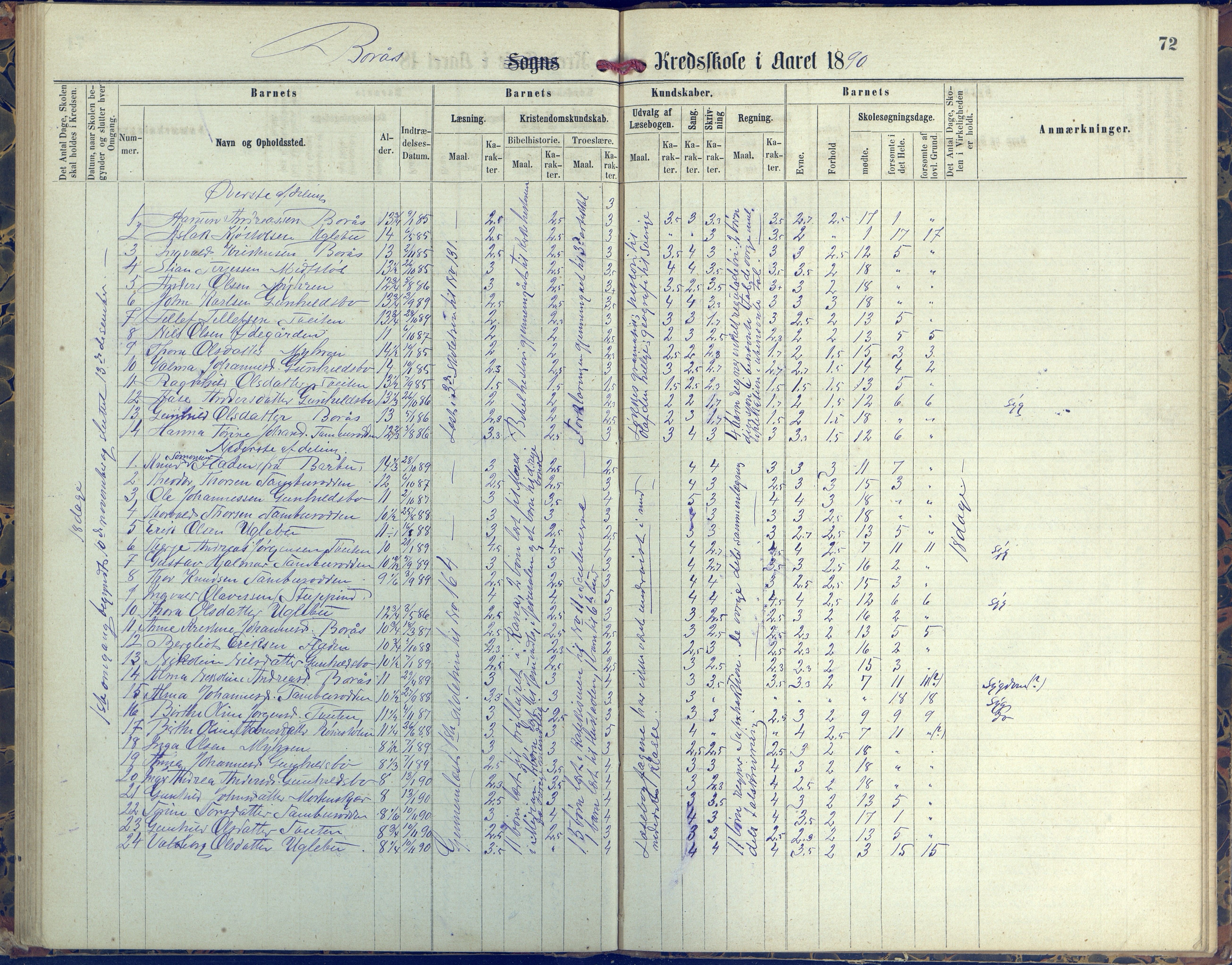 Austre Moland kommune, AAKS/KA0918-PK/09/09d/L0004: Skoleprotokoll, 1874-1890, p. 72