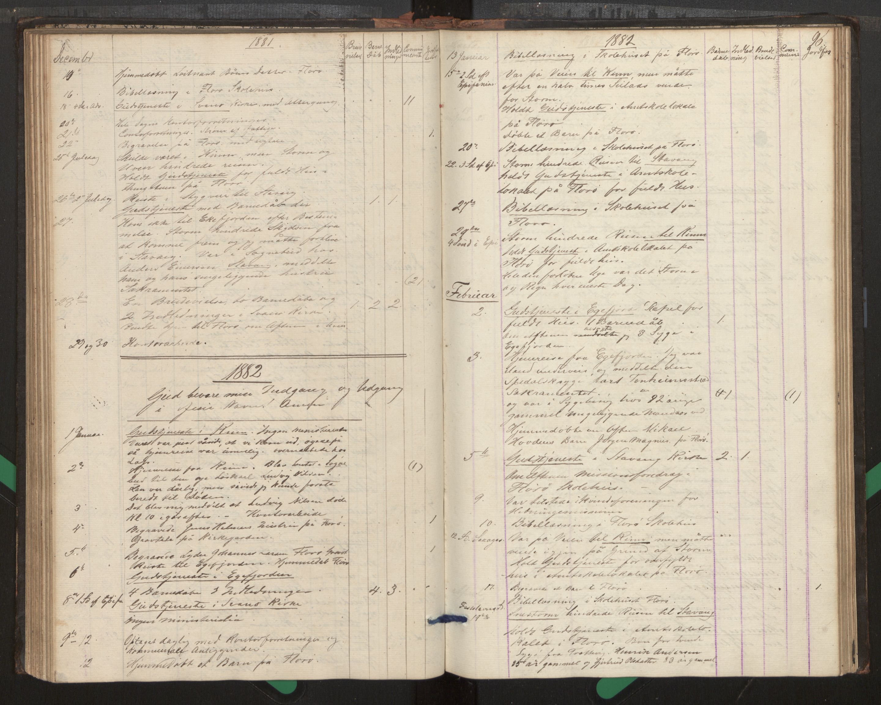 Kinn sokneprestembete, SAB/A-80801/H/Haa/Haag/L0002: Diary records no. G 2, 1859-1890, p. 96