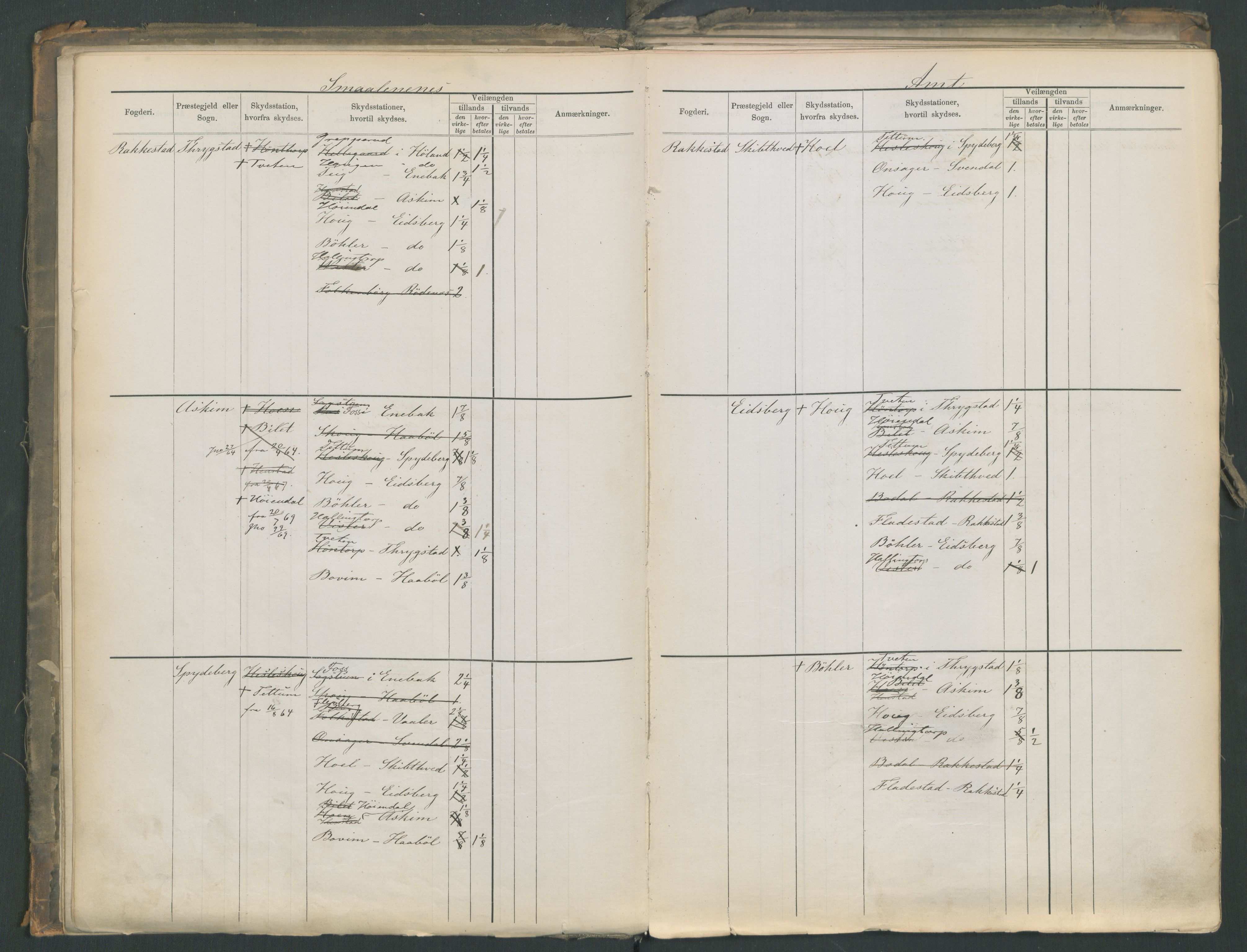 Samferdselsdepartementet, 4. postadministrasjonskontor, AV/RA-S-1345/G/Ge/Gea/L0002: Fortegnelse over skysstasjoner, 1875, p. 15