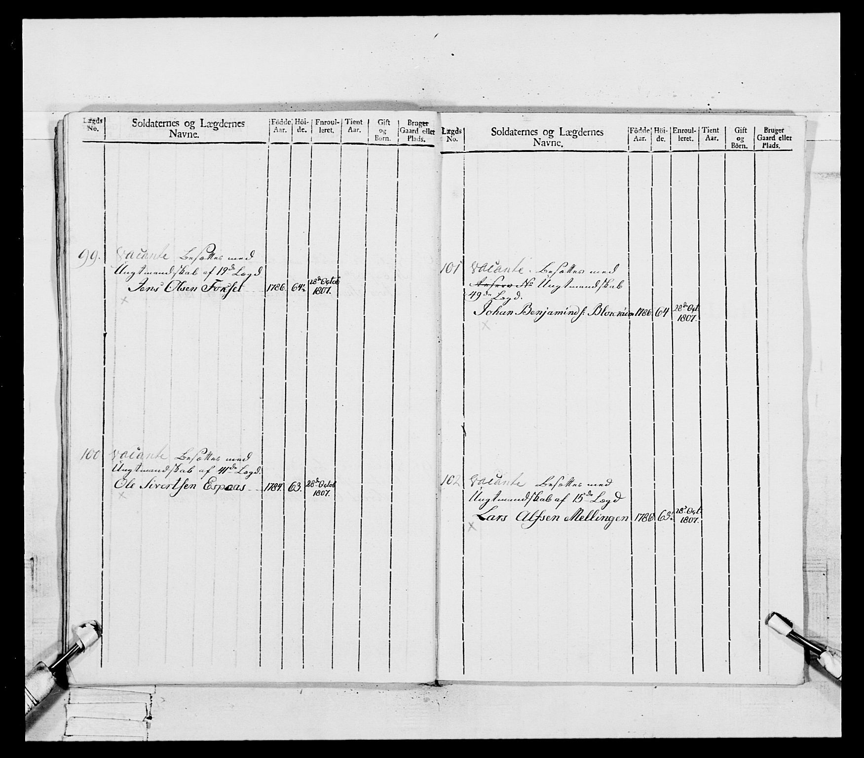 Generalitets- og kommissariatskollegiet, Det kongelige norske kommissariatskollegium, RA/EA-5420/E/Eh/L0081: 2. Trondheimske nasjonale infanteriregiment, 1801-1804, p. 326