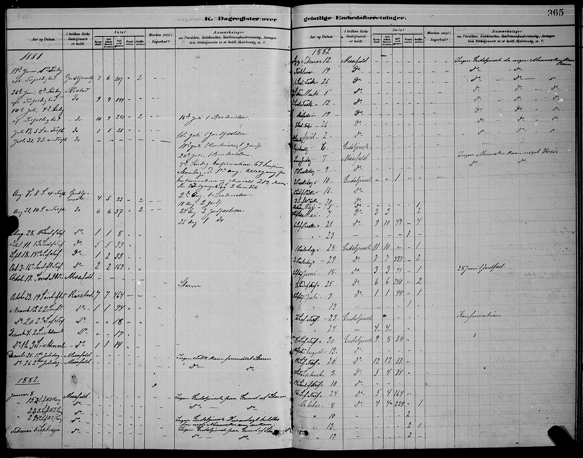 Ministerialprotokoller, klokkerbøker og fødselsregistre - Nordland, AV/SAT-A-1459/853/L0776: Parish register (copy) no. 853C04, 1878-1889, p. 365