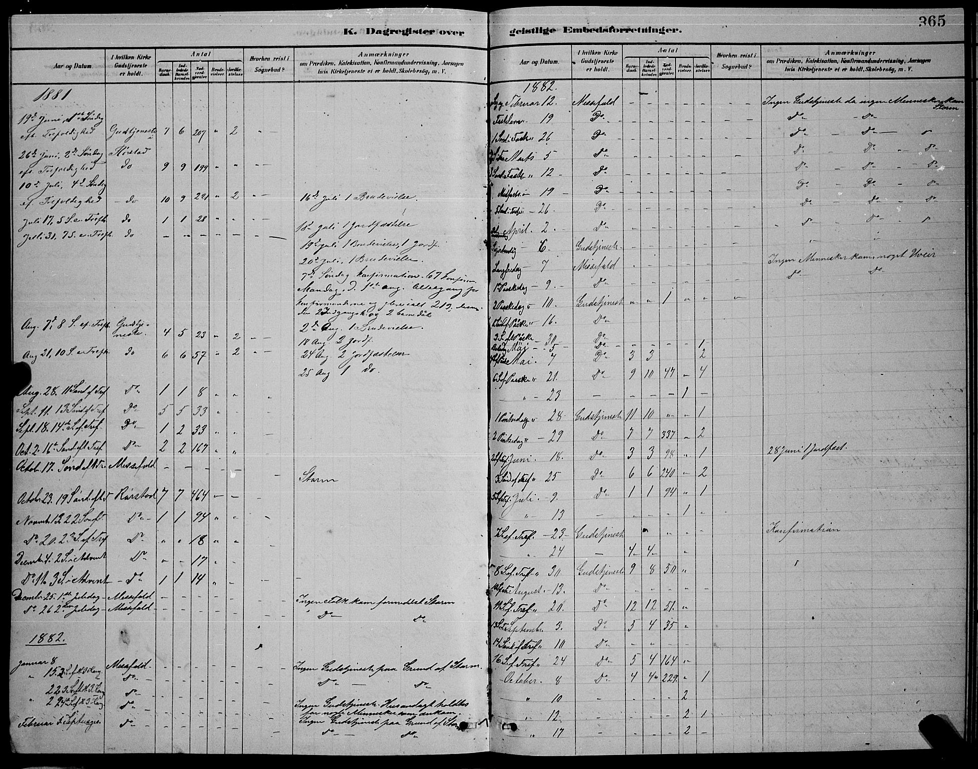 Ministerialprotokoller, klokkerbøker og fødselsregistre - Nordland, SAT/A-1459/853/L0776: Parish register (copy) no. 853C04, 1878-1889, p. 365