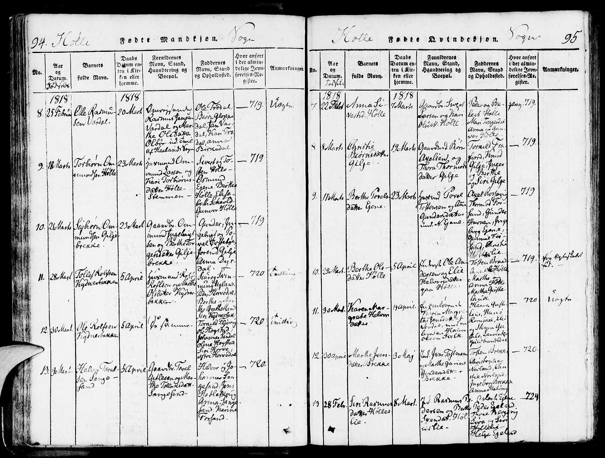 Strand sokneprestkontor, AV/SAST-A-101828/H/Ha/Haa/L0004: Parish register (official) no. A 4 /2, 1816-1833, p. 94-95