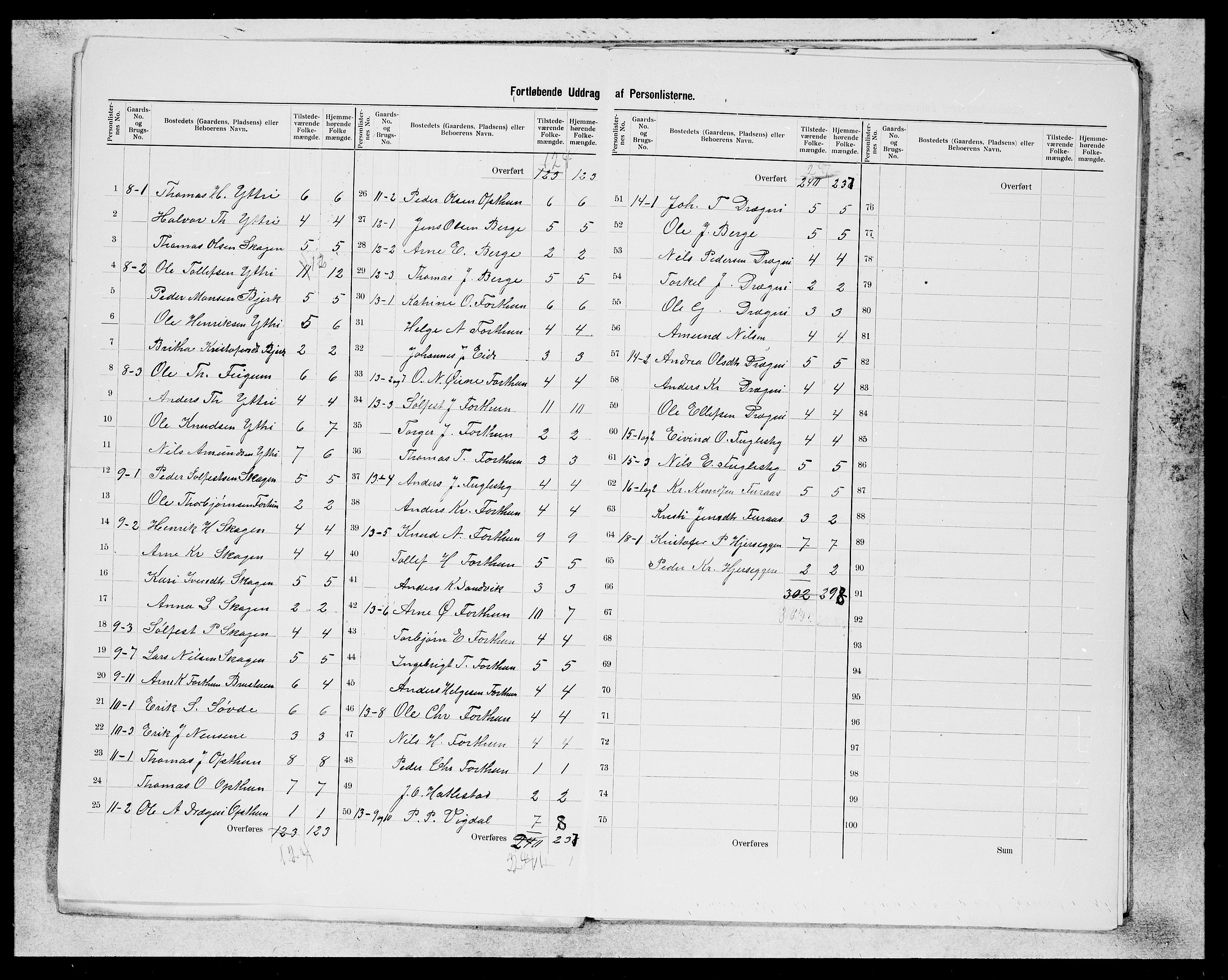 SAB, 1900 census for Luster, 1900, p. 4