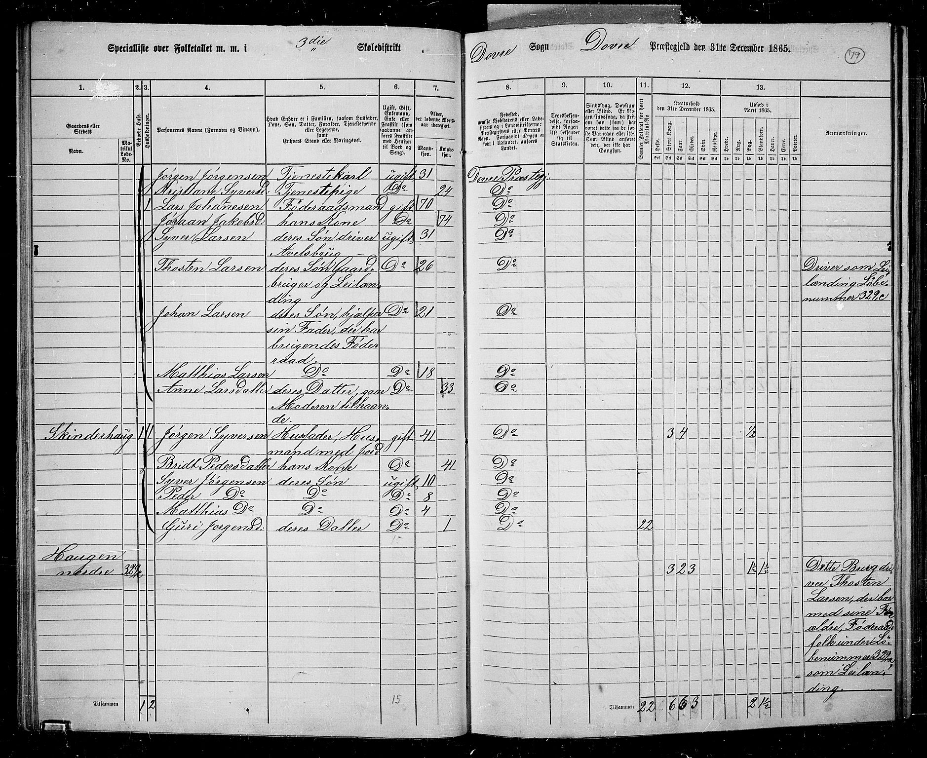 RA, 1865 census for Dovre, 1865, p. 75