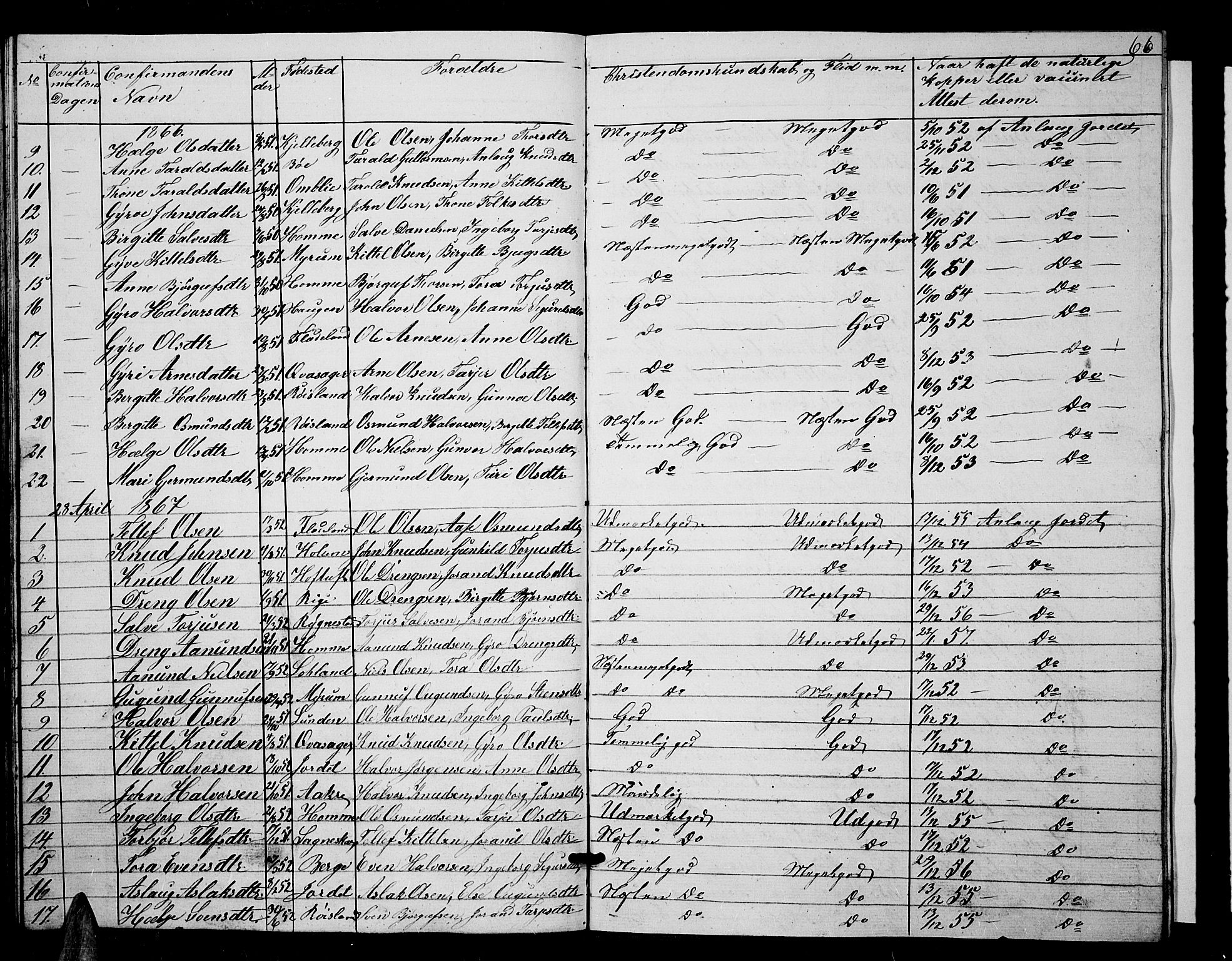 Valle sokneprestkontor, SAK/1111-0044/F/Fb/Fbc/L0002: Parish register (copy) no. B 2, 1848-1870, p. 66