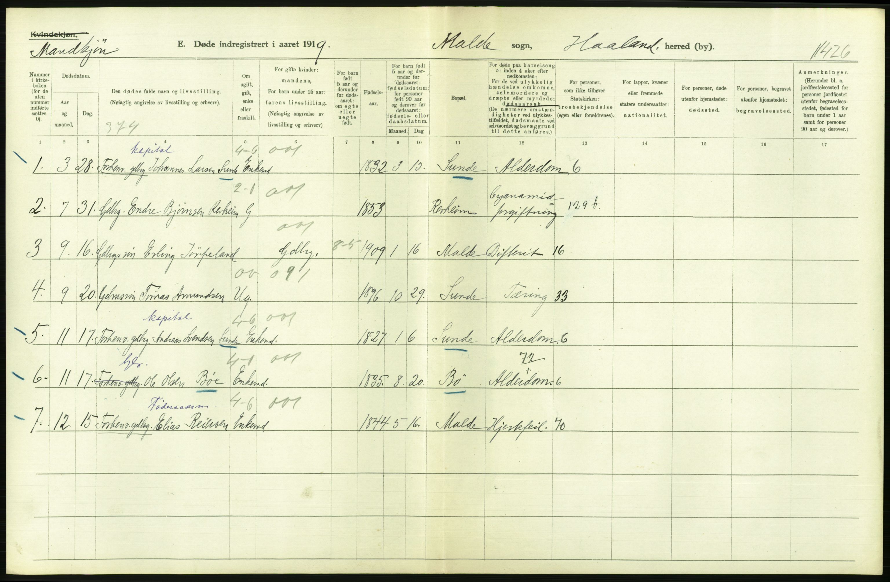 Statistisk sentralbyrå, Sosiodemografiske emner, Befolkning, AV/RA-S-2228/D/Df/Dfb/Dfbi/L0030: Rogaland fylke: Døde. Bygder og byer., 1919, p. 58