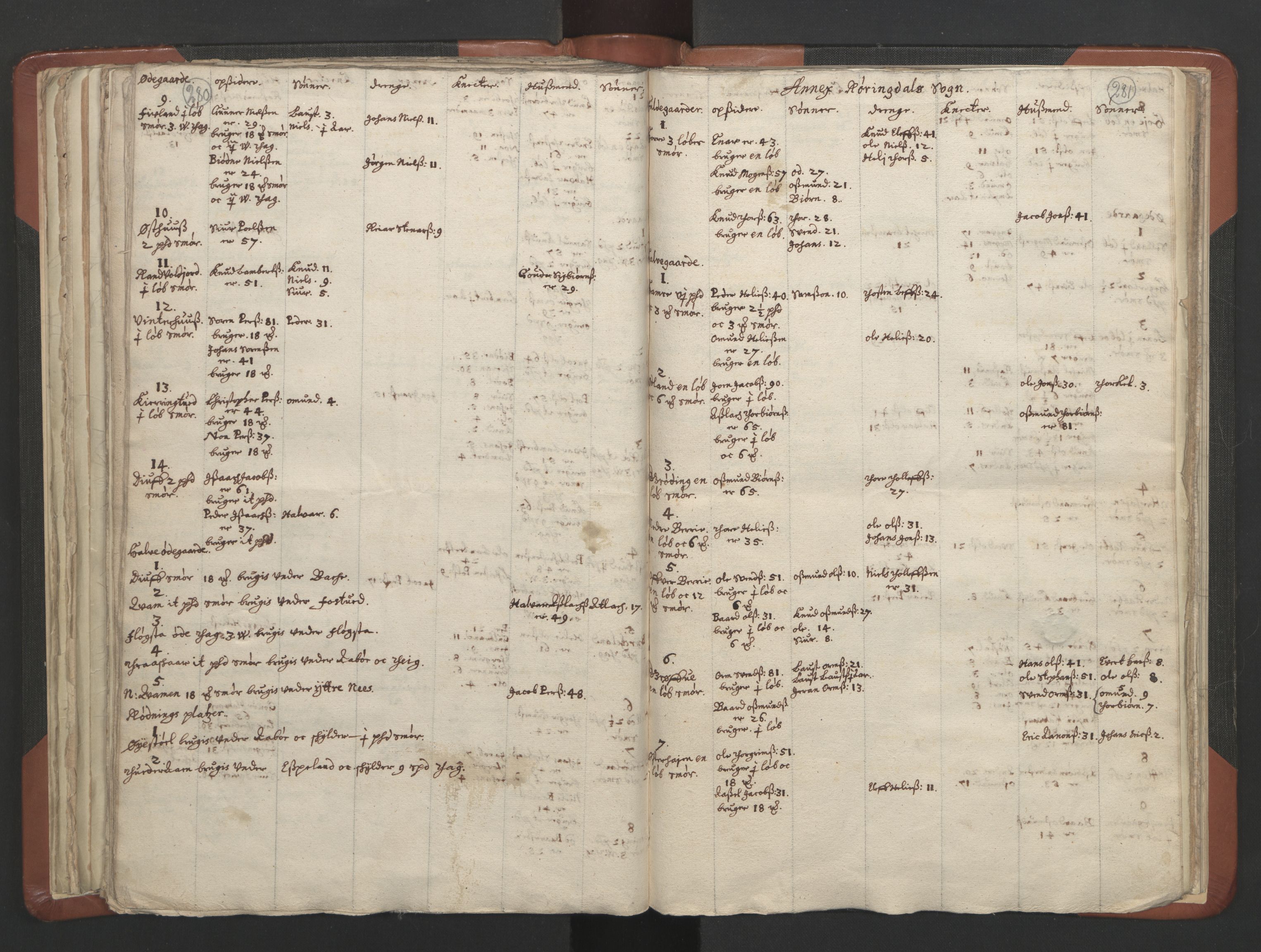 RA, Vicar's Census 1664-1666, no. 19: Ryfylke deanery, 1664-1666, p. 280-281