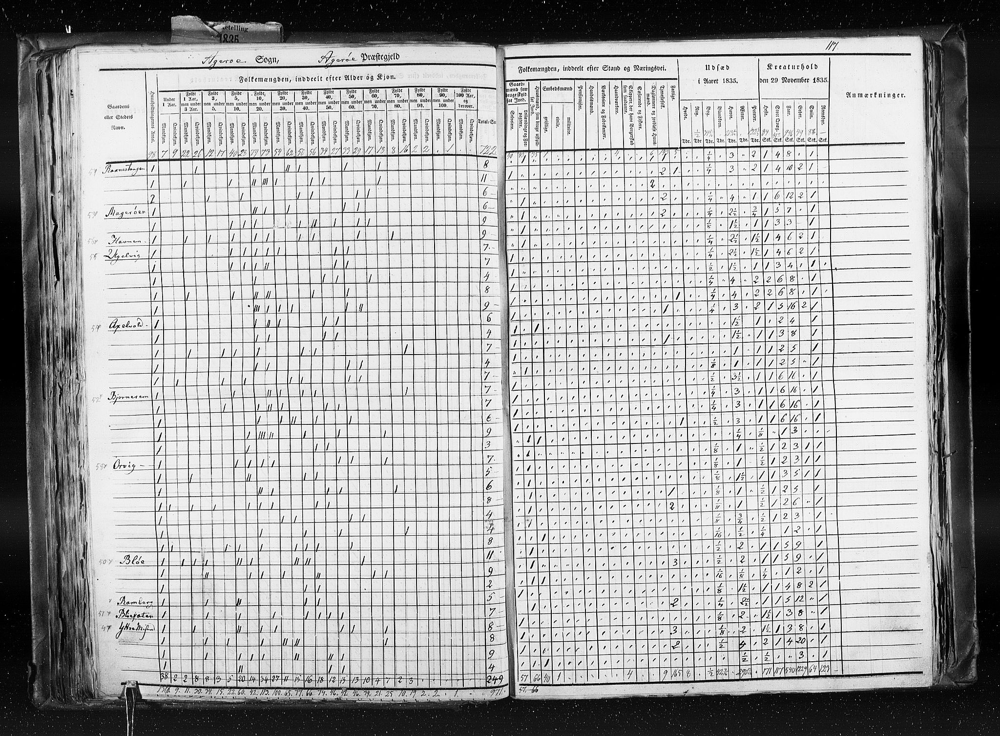 RA, Census 1835, vol. 8: Romsdal amt og Søndre Trondhjem amt, 1835, p. 117