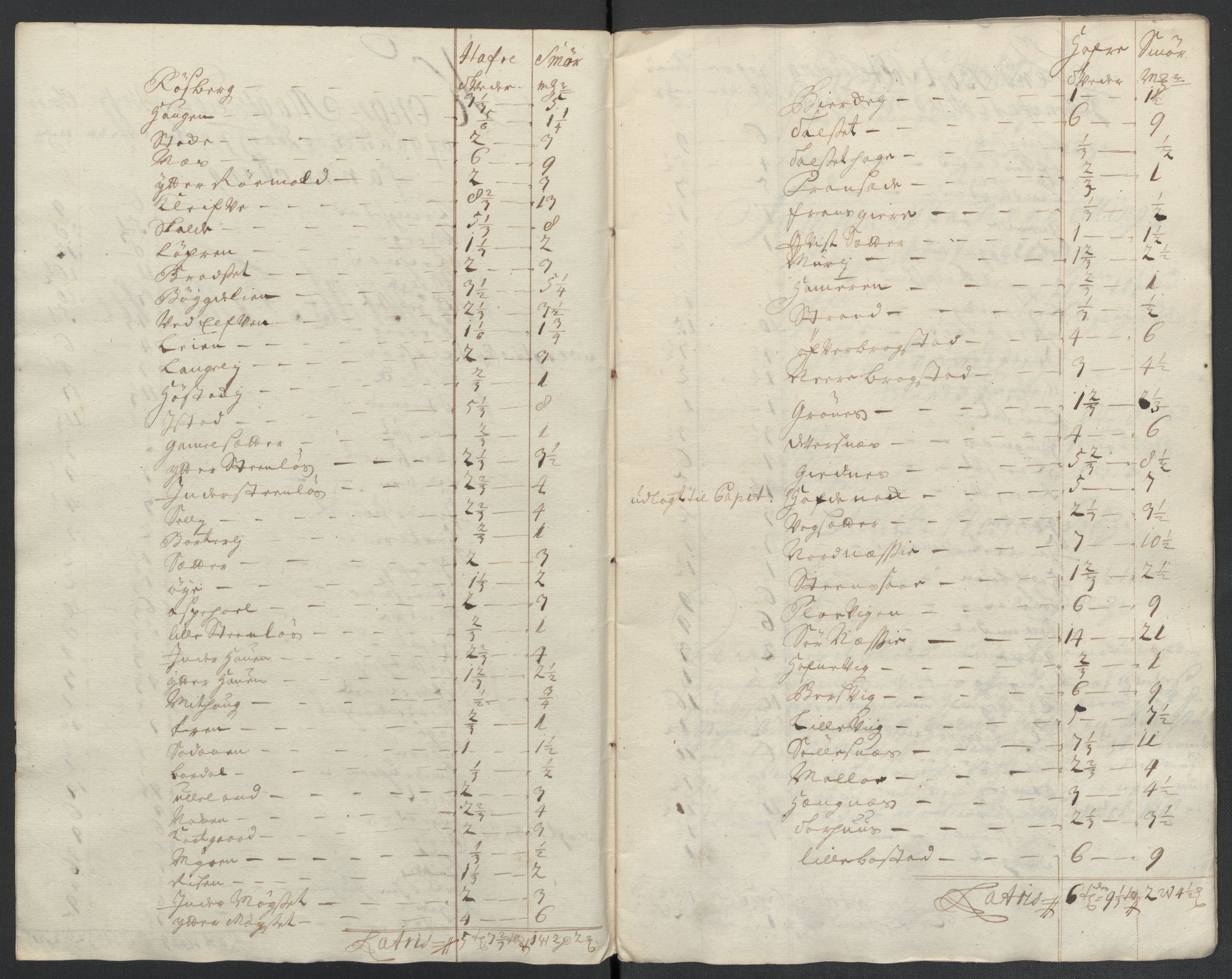 Rentekammeret inntil 1814, Reviderte regnskaper, Fogderegnskap, RA/EA-4092/R55/L3659: Fogderegnskap Romsdal, 1709-1710, p. 367