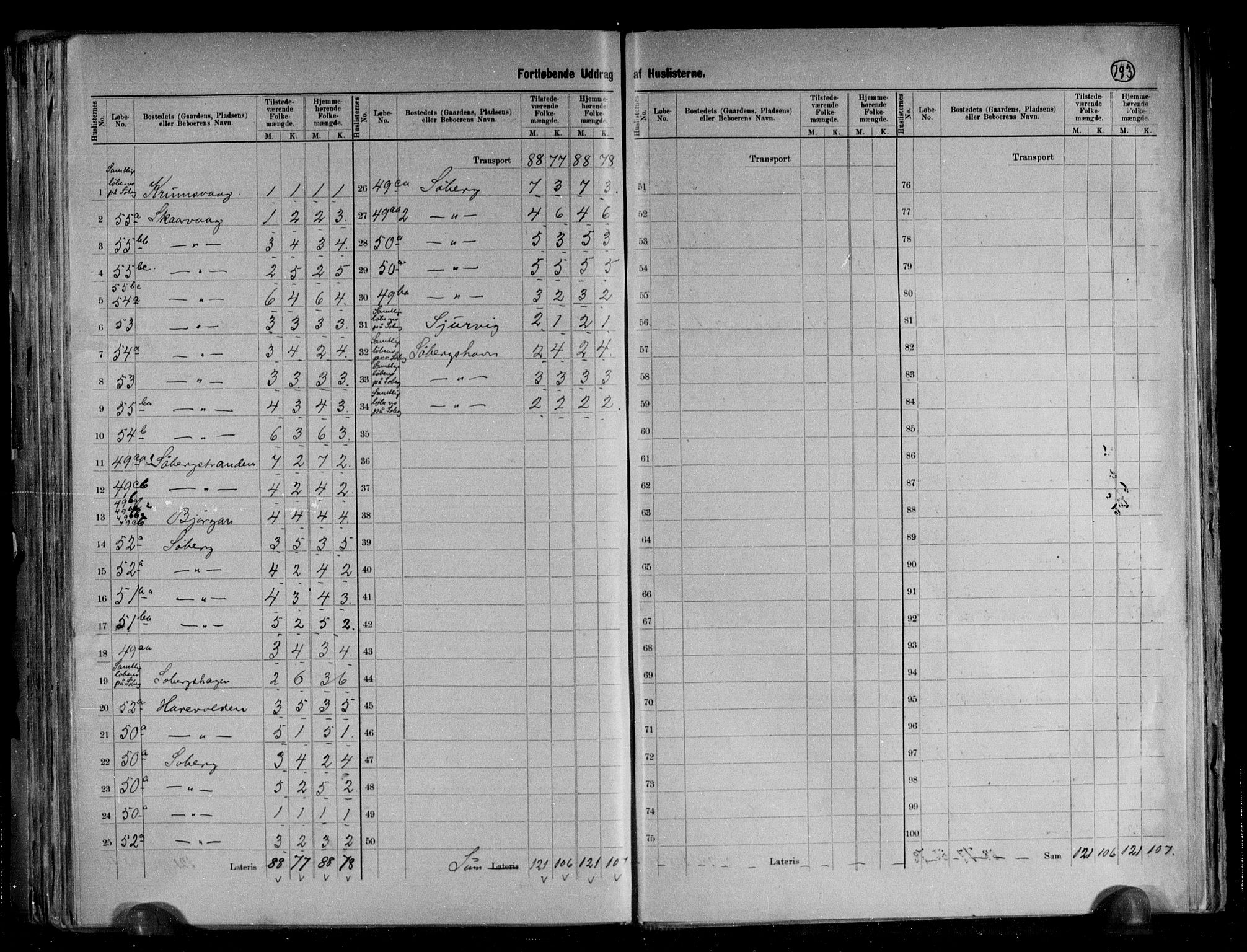 RA, 1891 census for 1867 Bø, 1891, p. 22