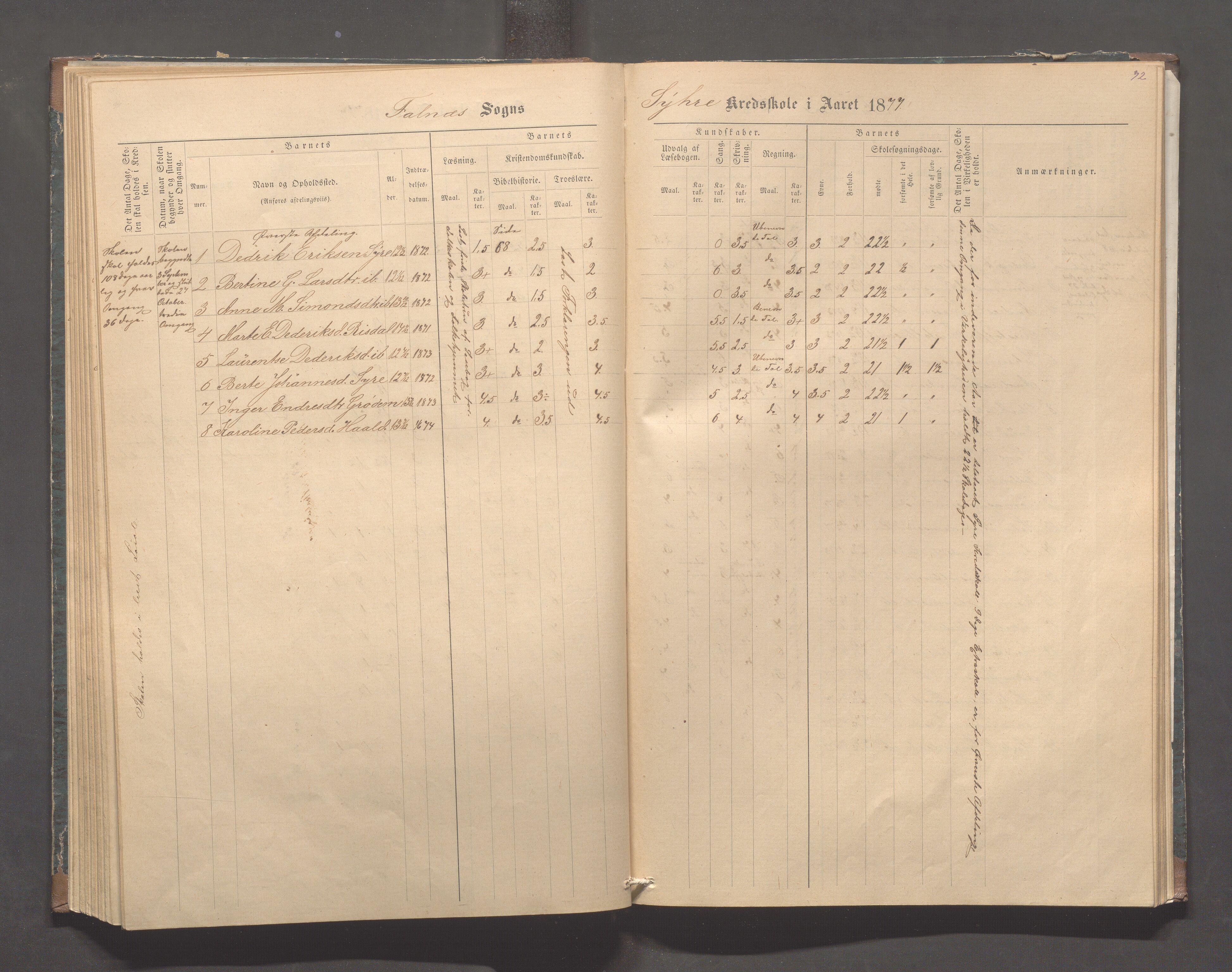 Skudenes kommune - Syre - Høynes skole, IKAR/A-307/H/L0004: Skoleprotokoll - Syre - Høynes, 1876-1885, p. 72